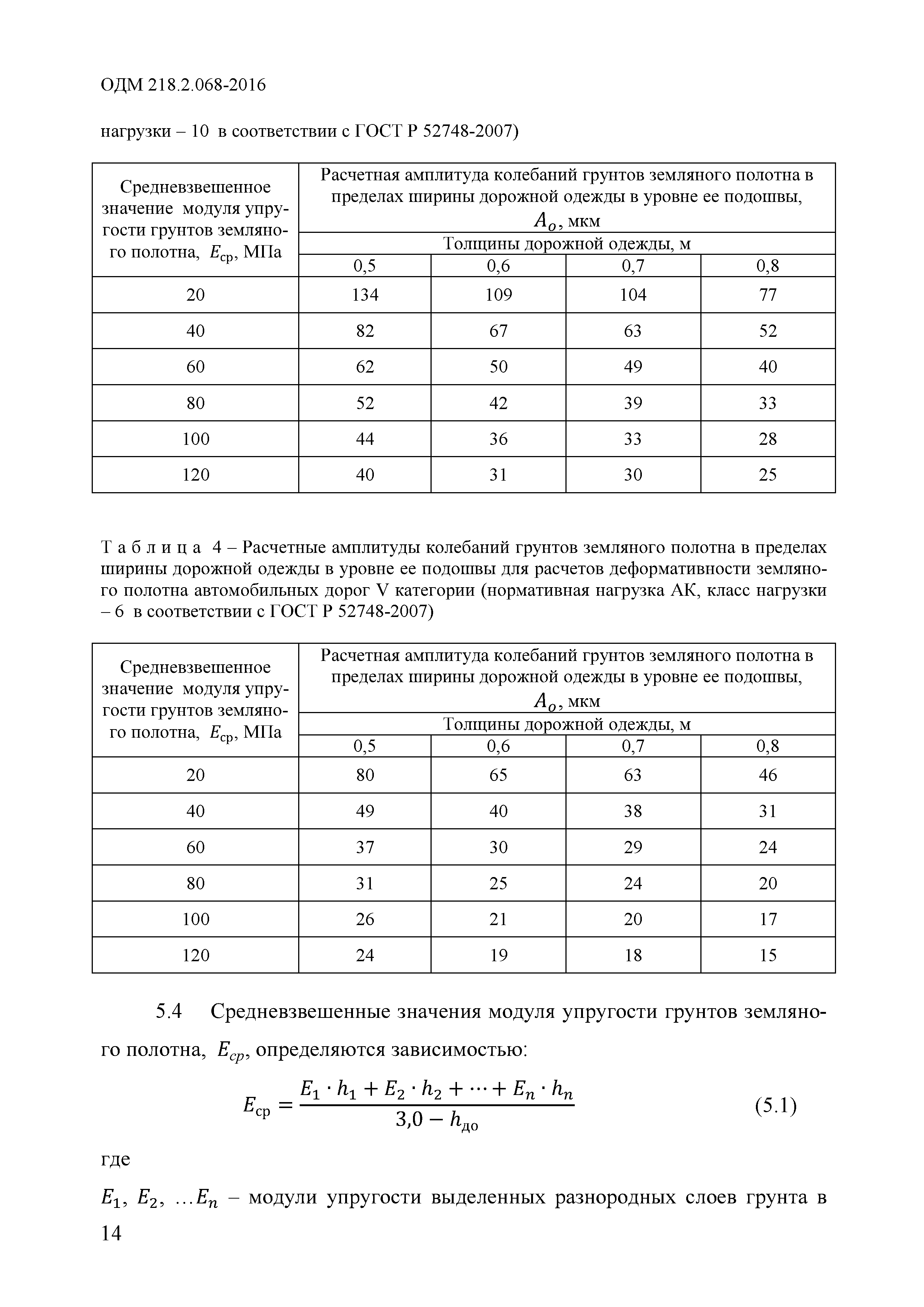 ОДМ 218.2.068-2016