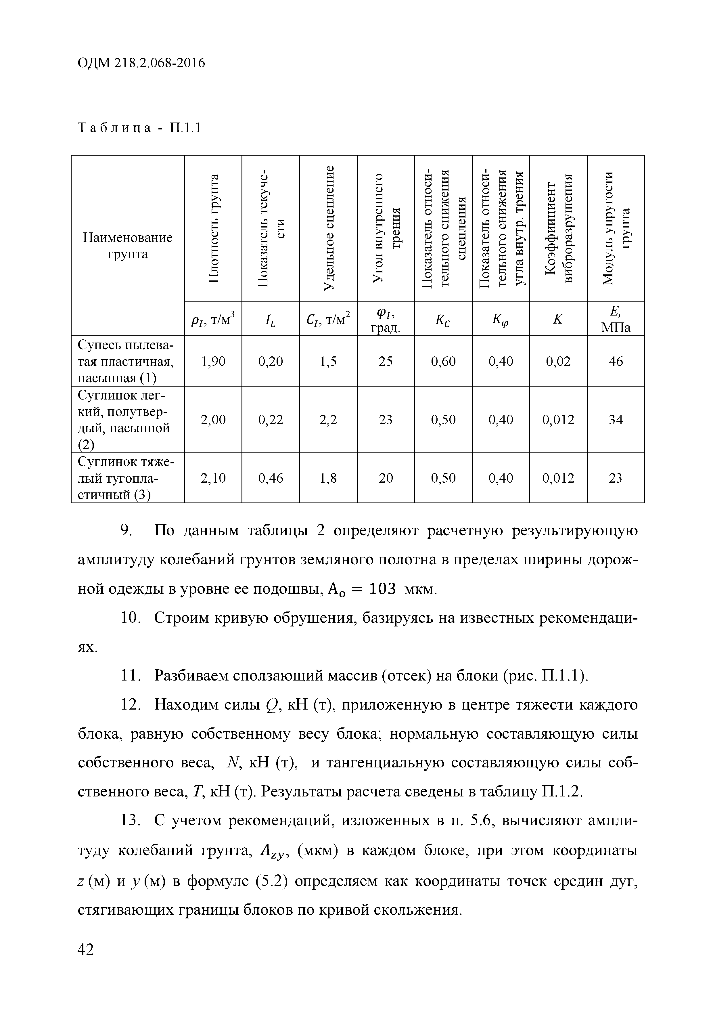 ОДМ 218.2.068-2016