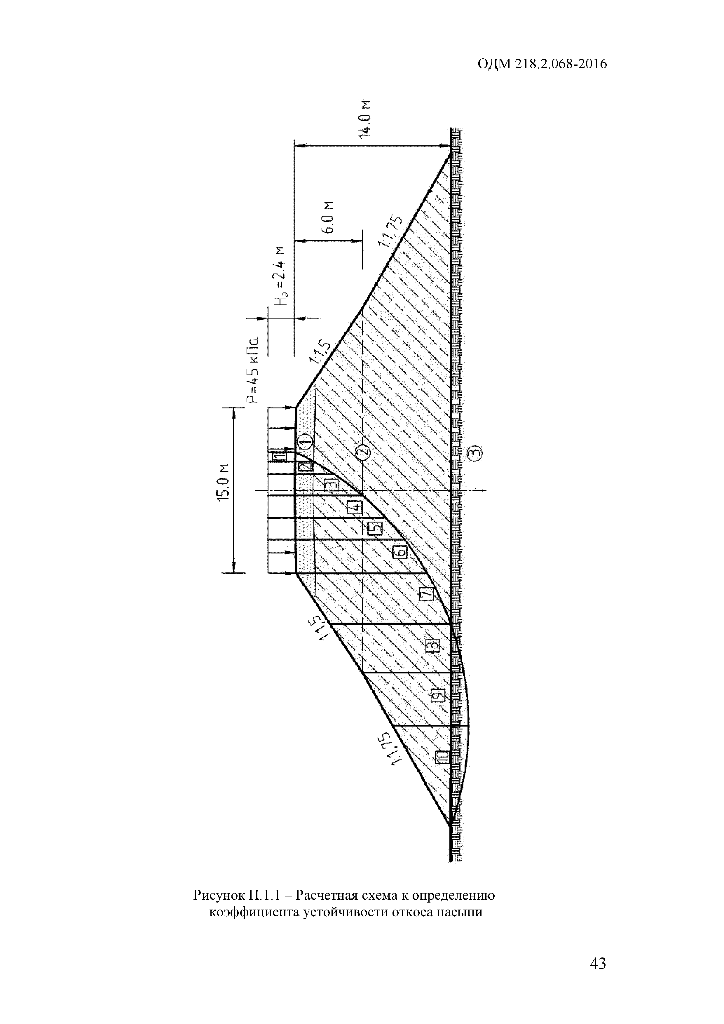 ОДМ 218.2.068-2016