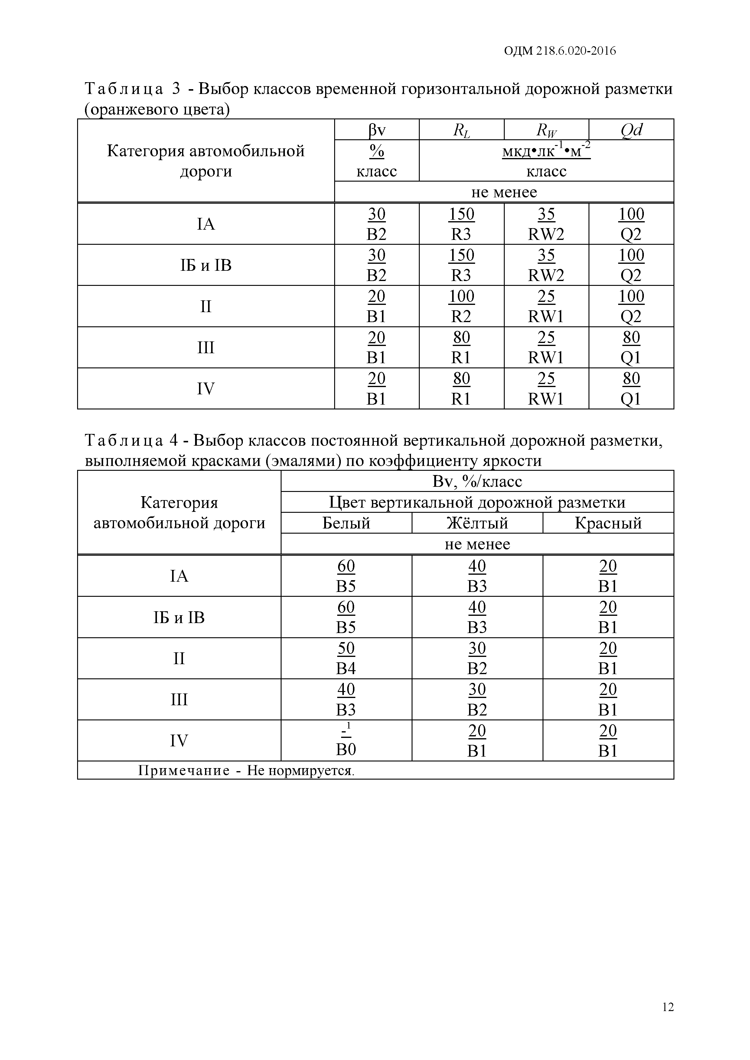 ОДМ 218.6.020-2016