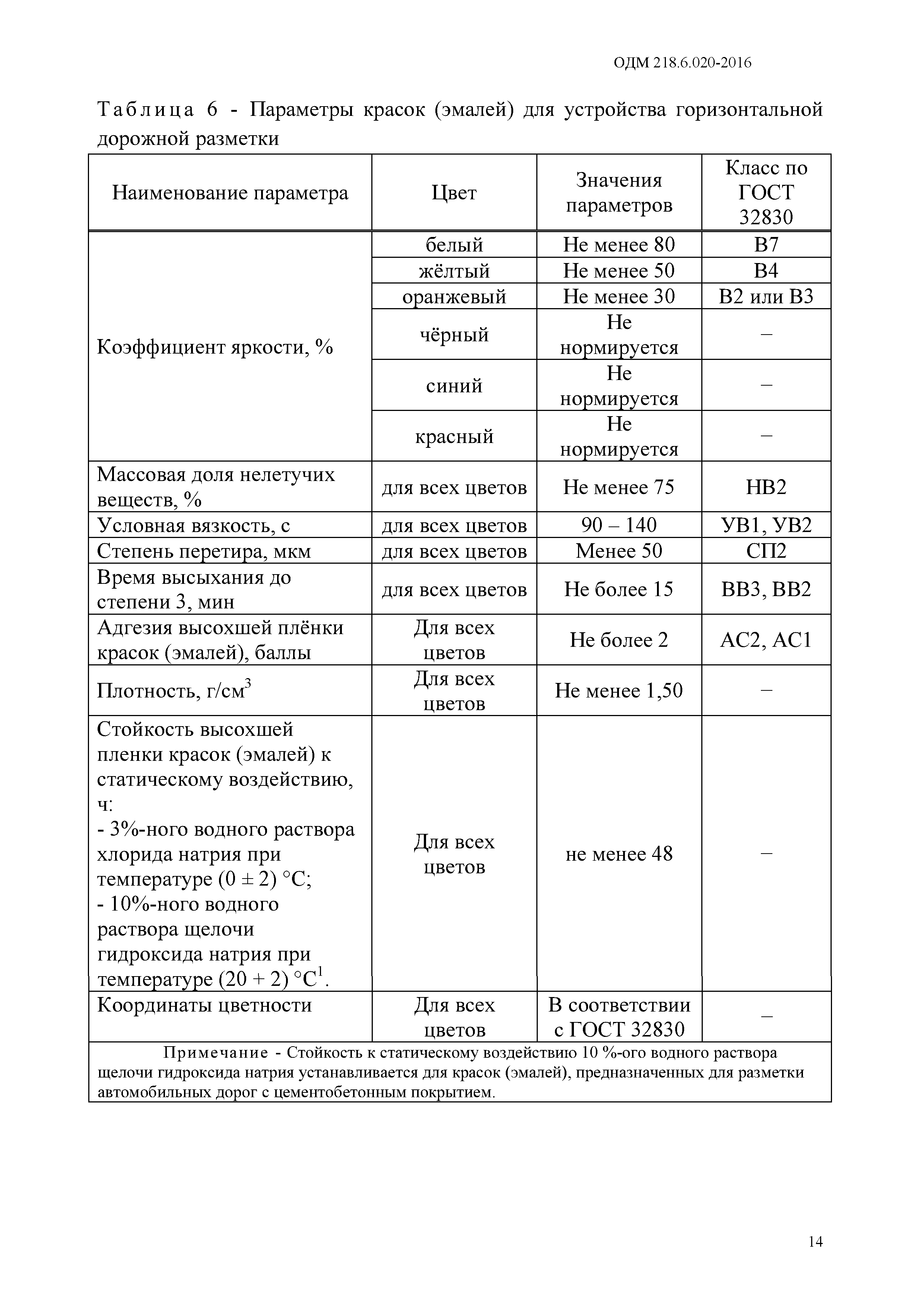 ОДМ 218.6.020-2016