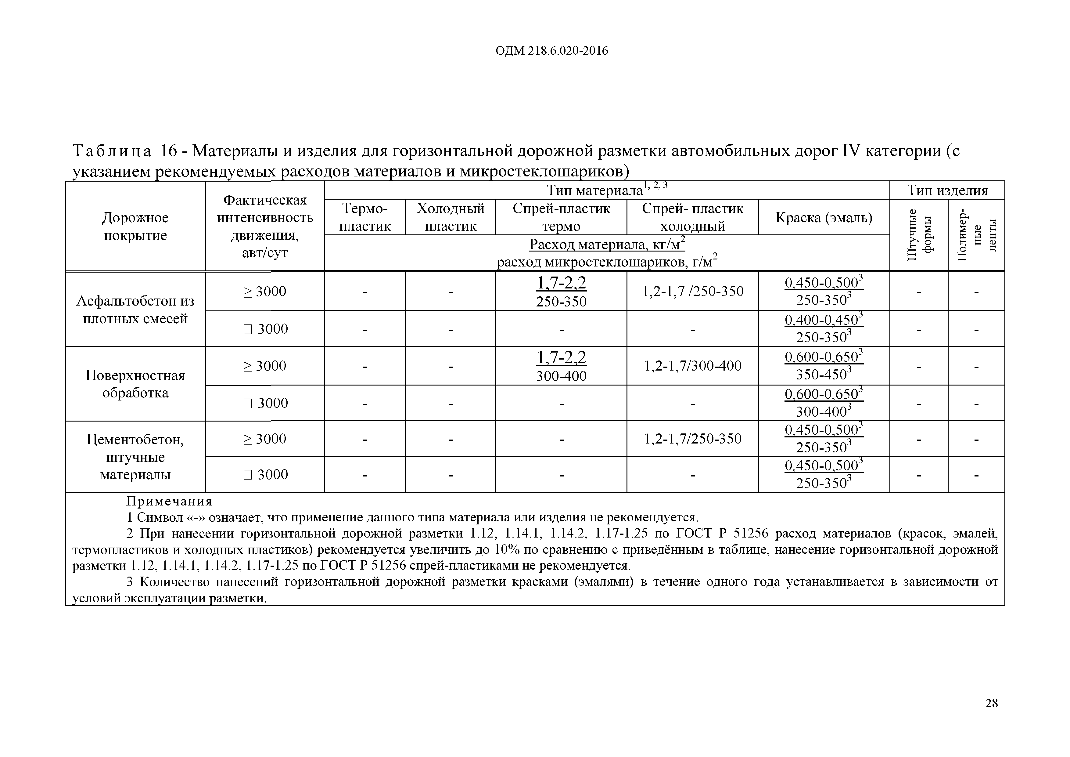 ОДМ 218.6.020-2016