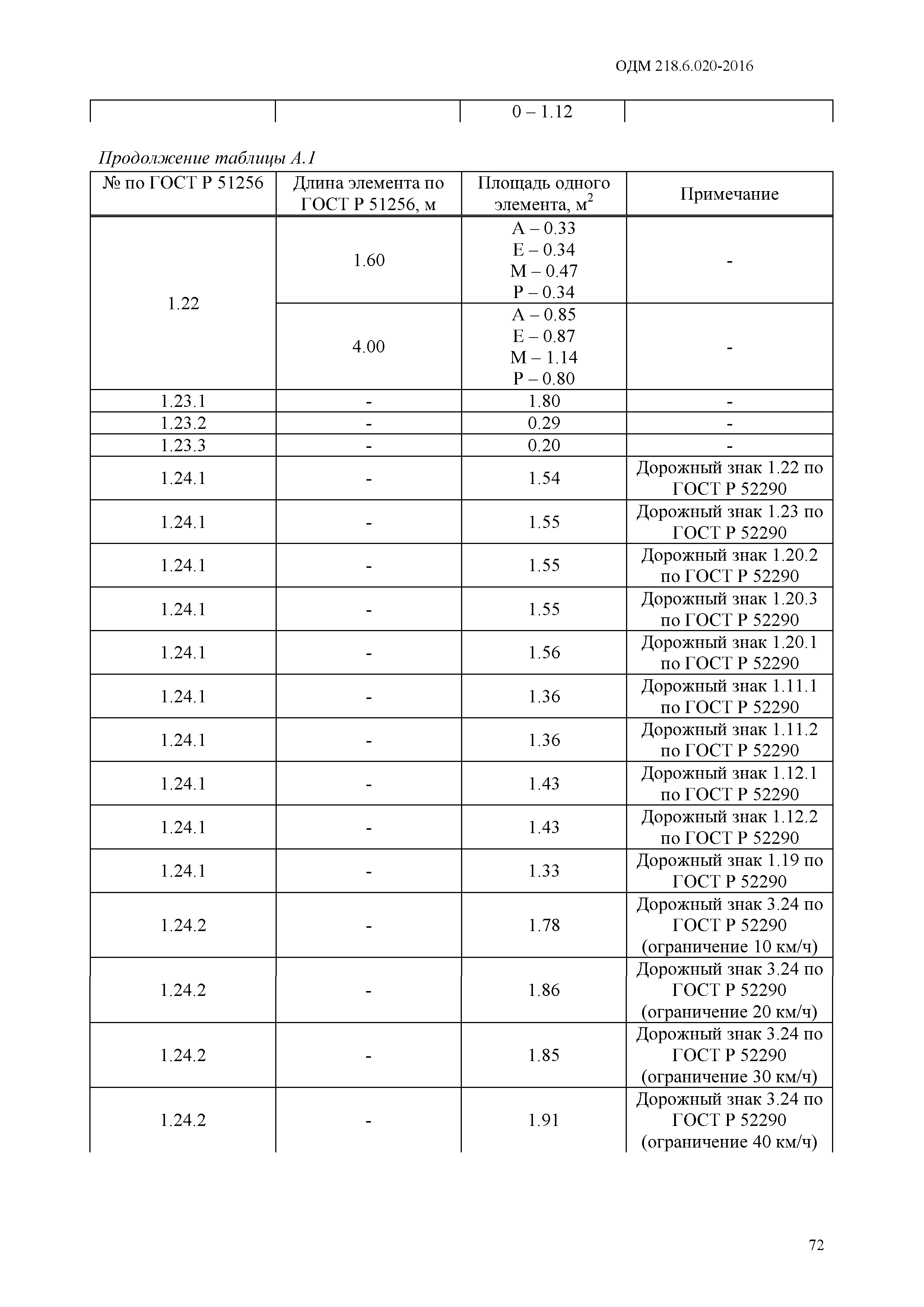 ОДМ 218.6.020-2016