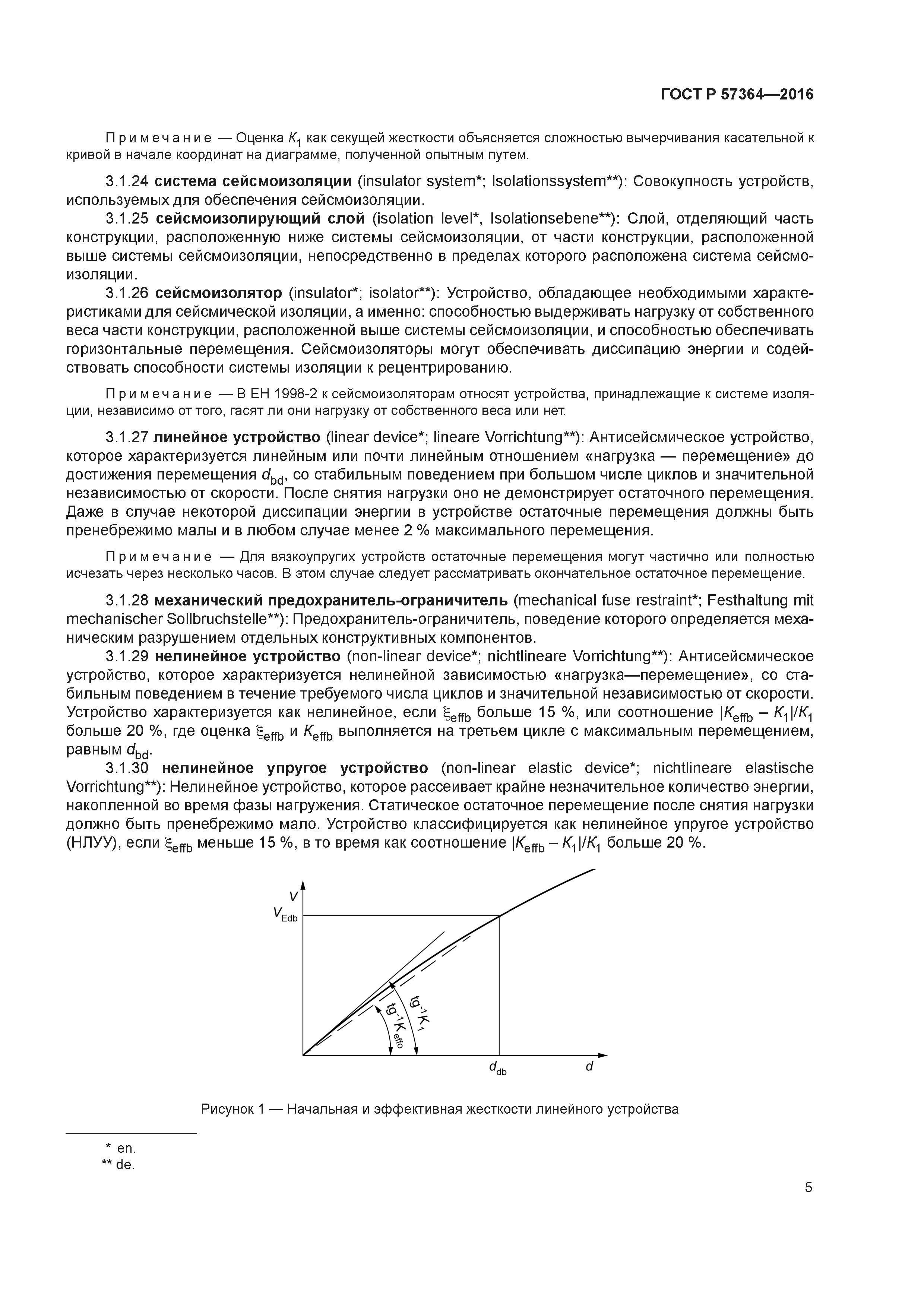 ГОСТ Р 57364-2016