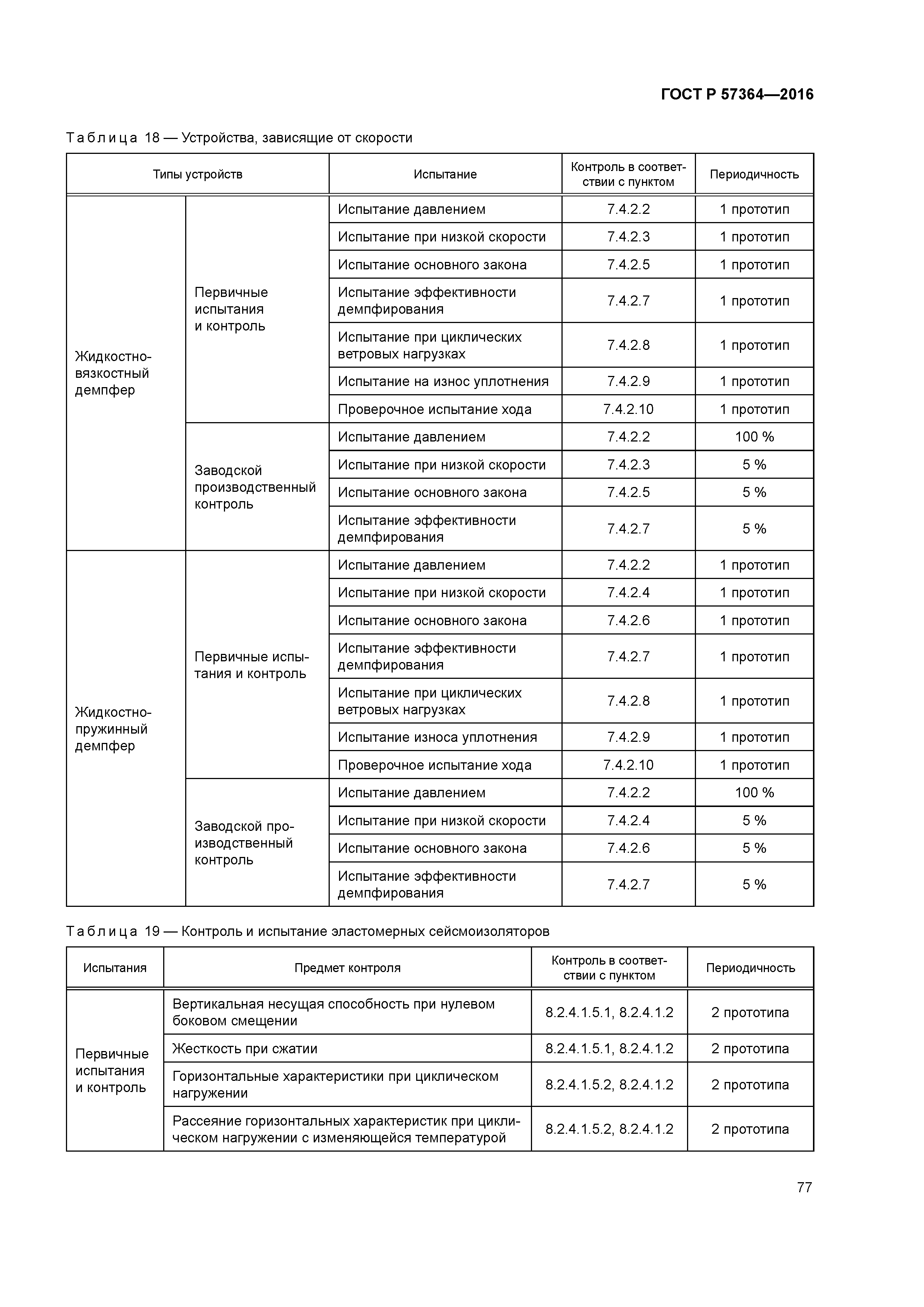 ГОСТ Р 57364-2016