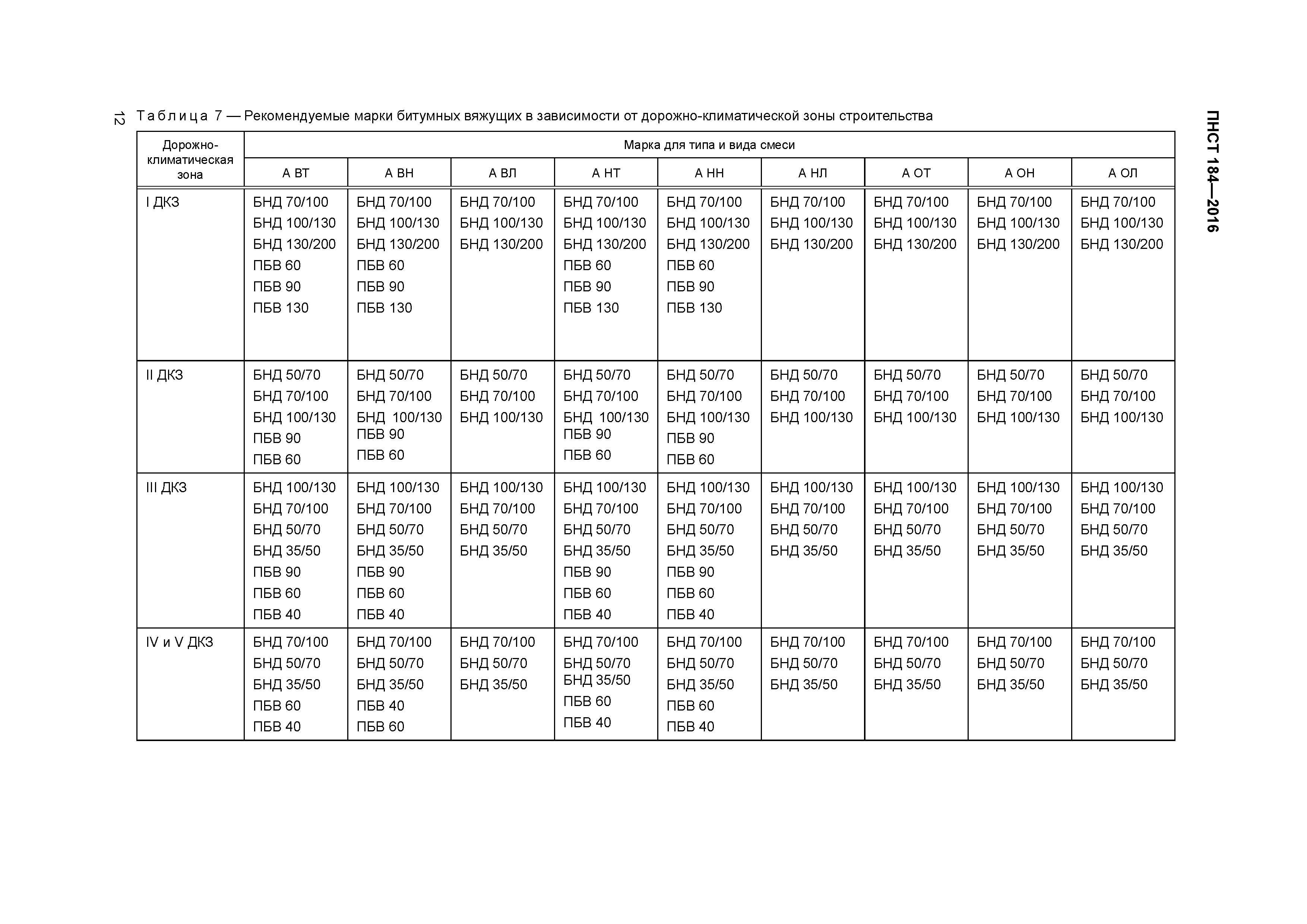 ПНСТ 184-2016