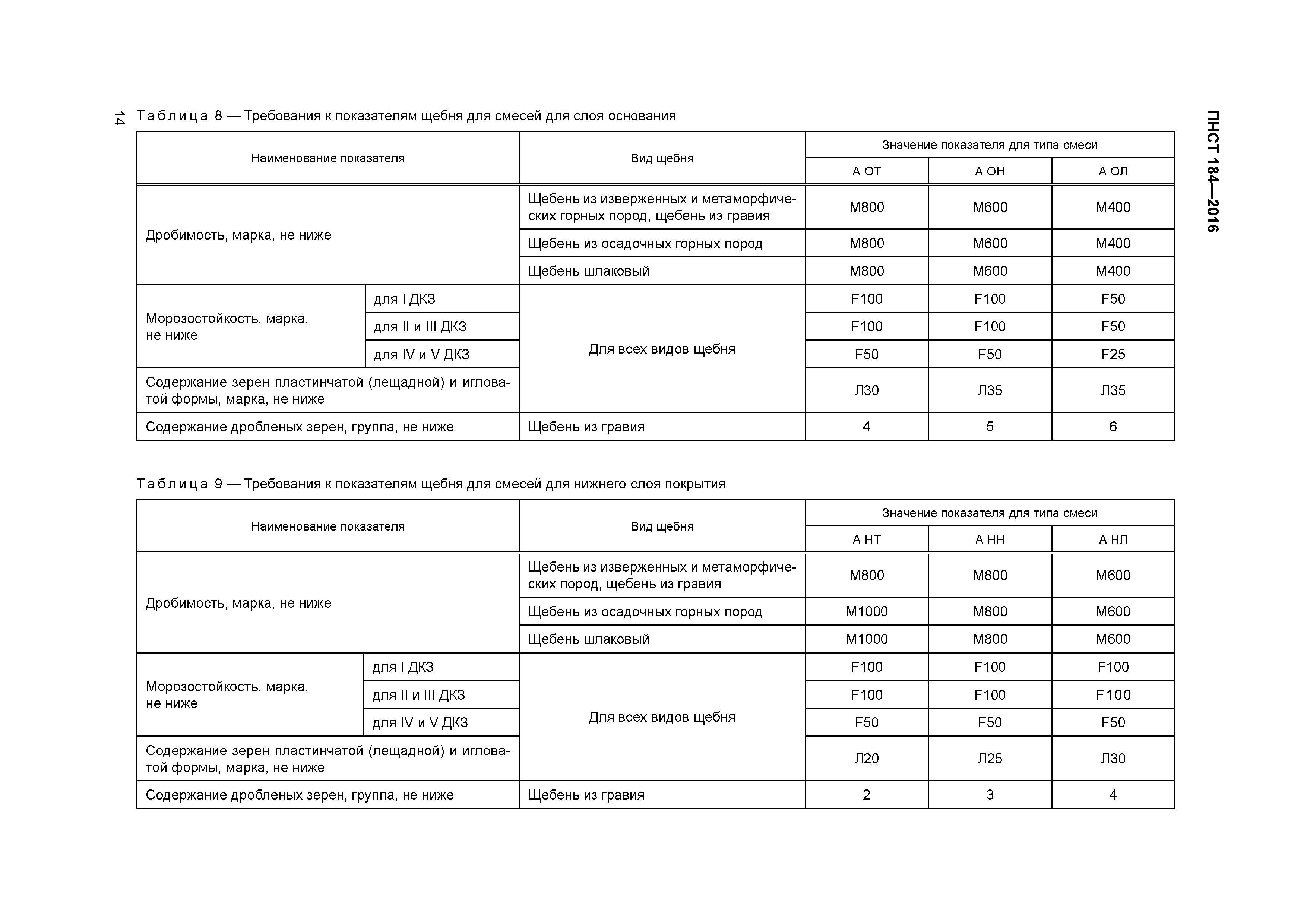 ПНСТ 184-2016