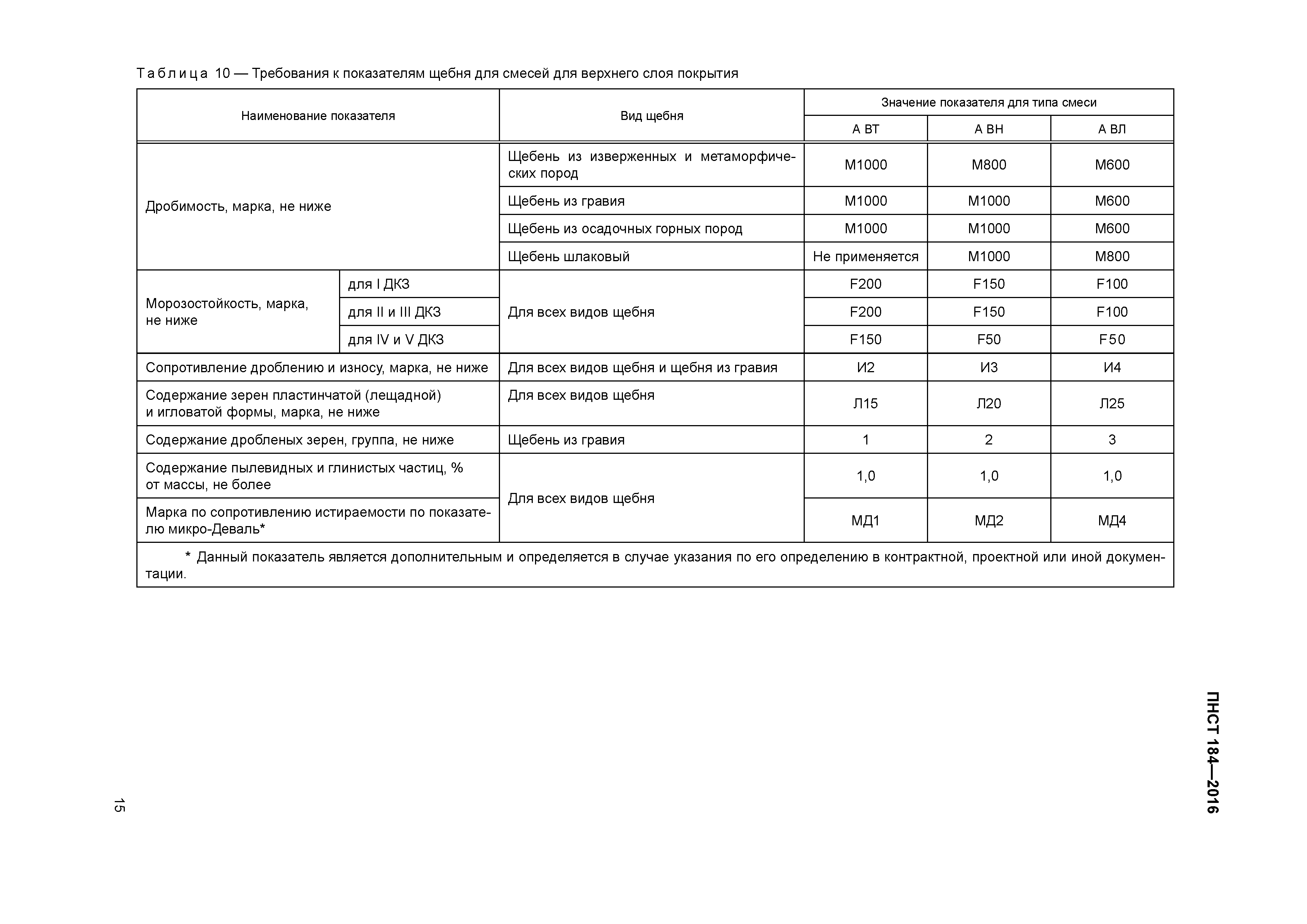 ПНСТ 184-2016