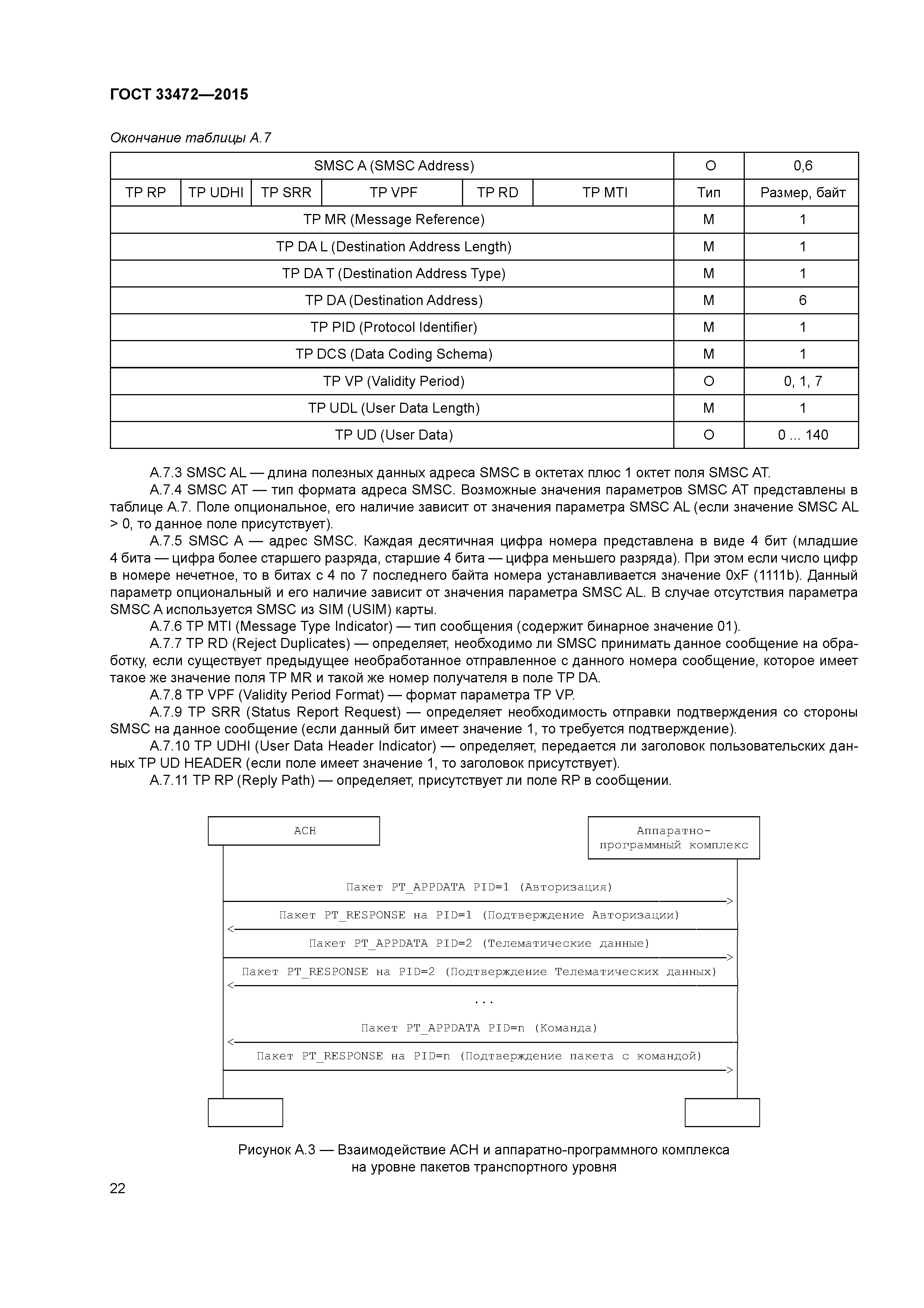 ГОСТ 33472-2015