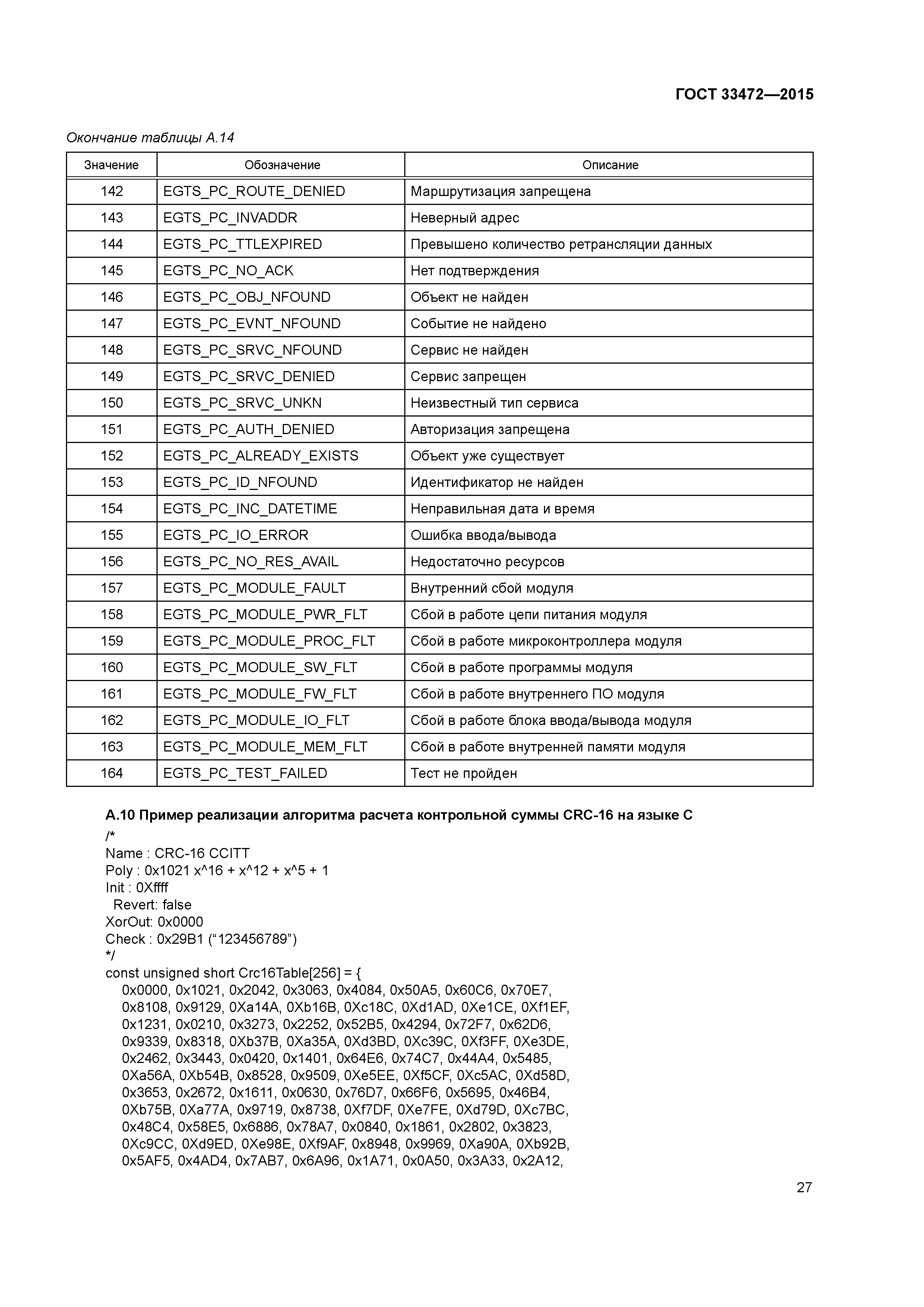 ГОСТ 33472-2015