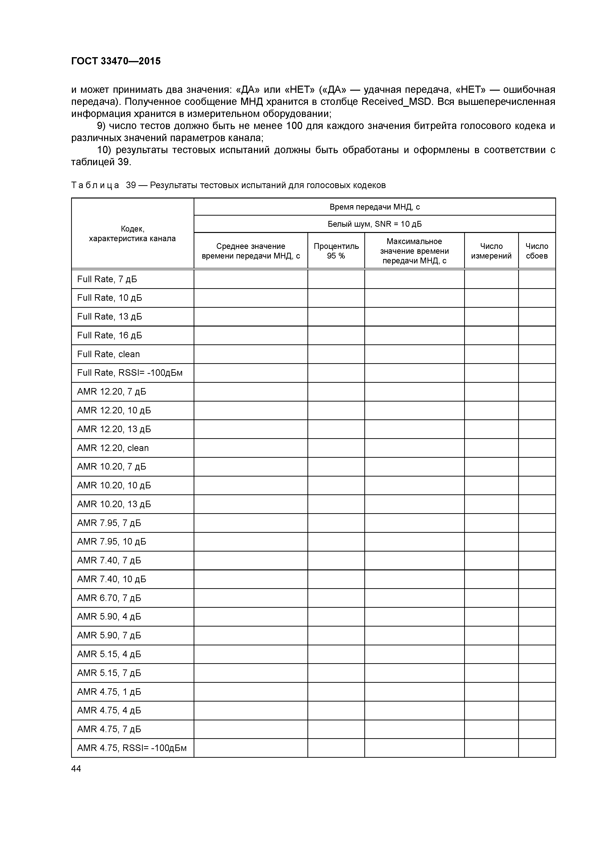 ГОСТ 33470-2015