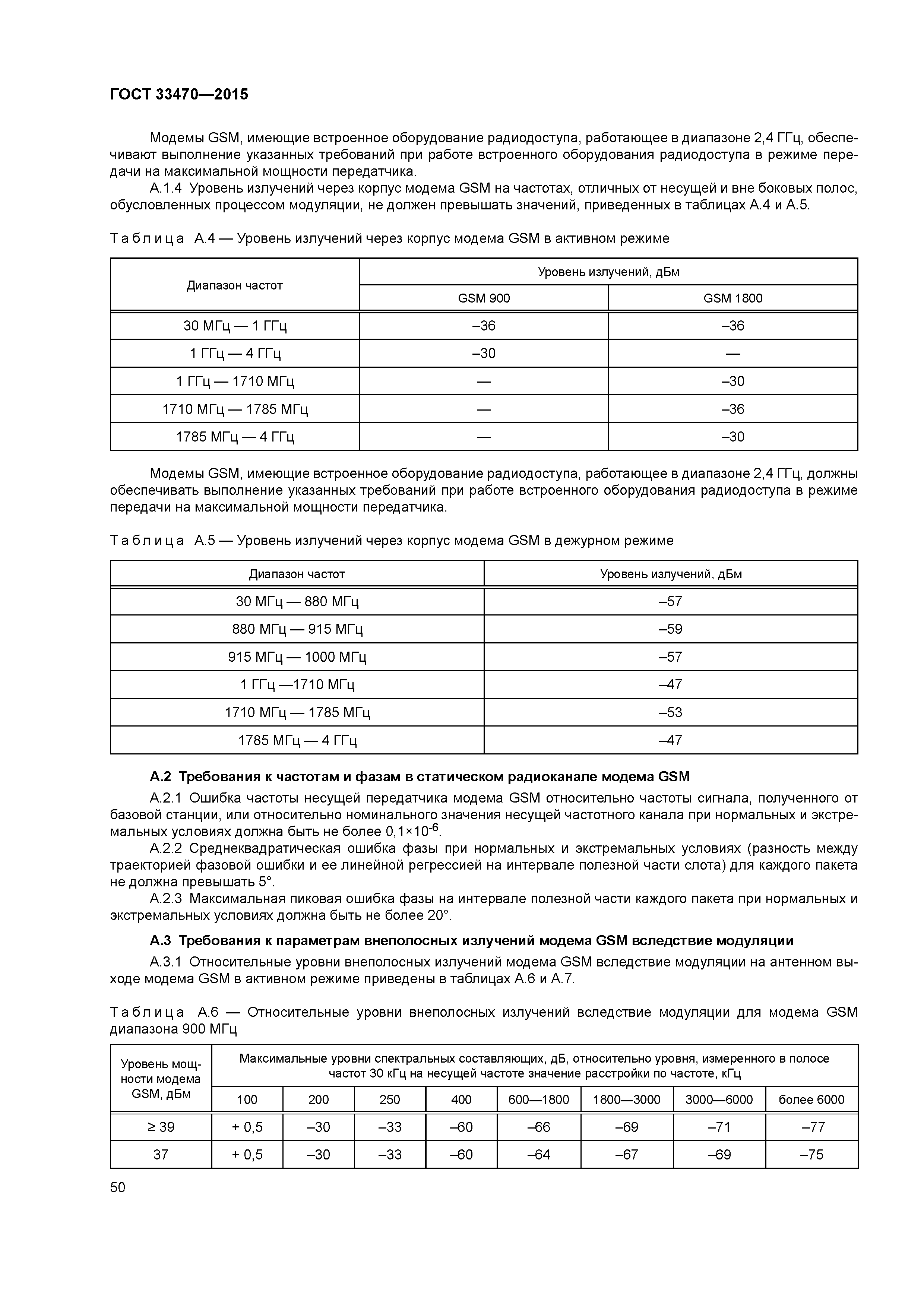 ГОСТ 33470-2015