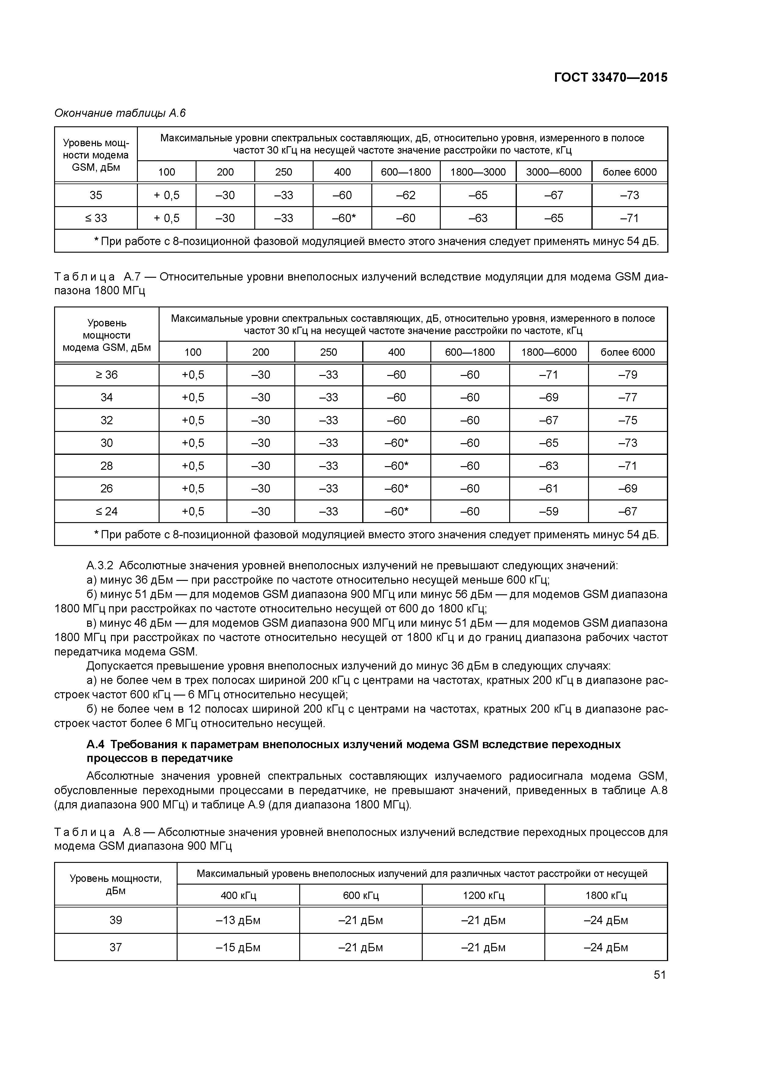 ГОСТ 33470-2015