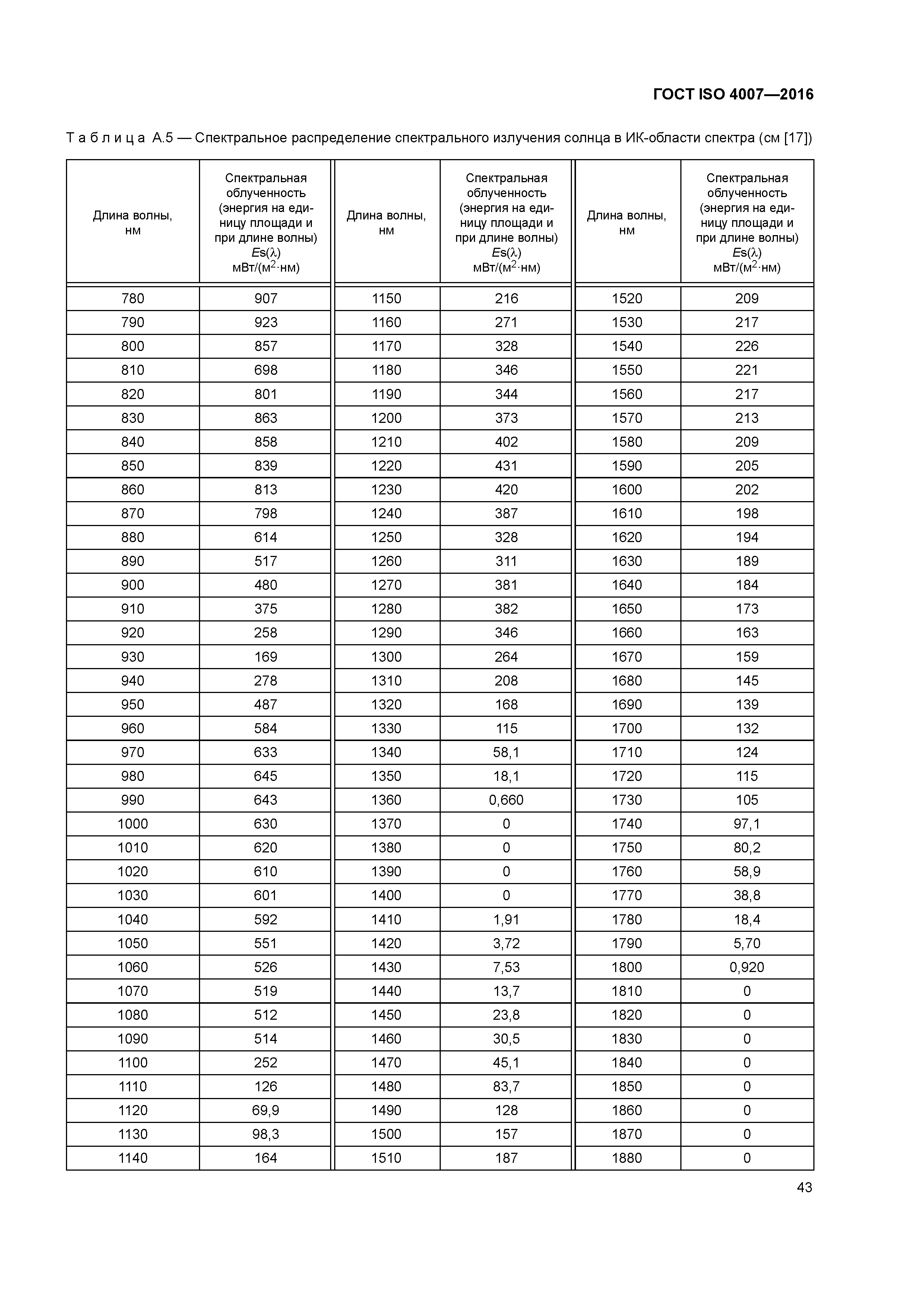 ГОСТ ISO 4007-2016