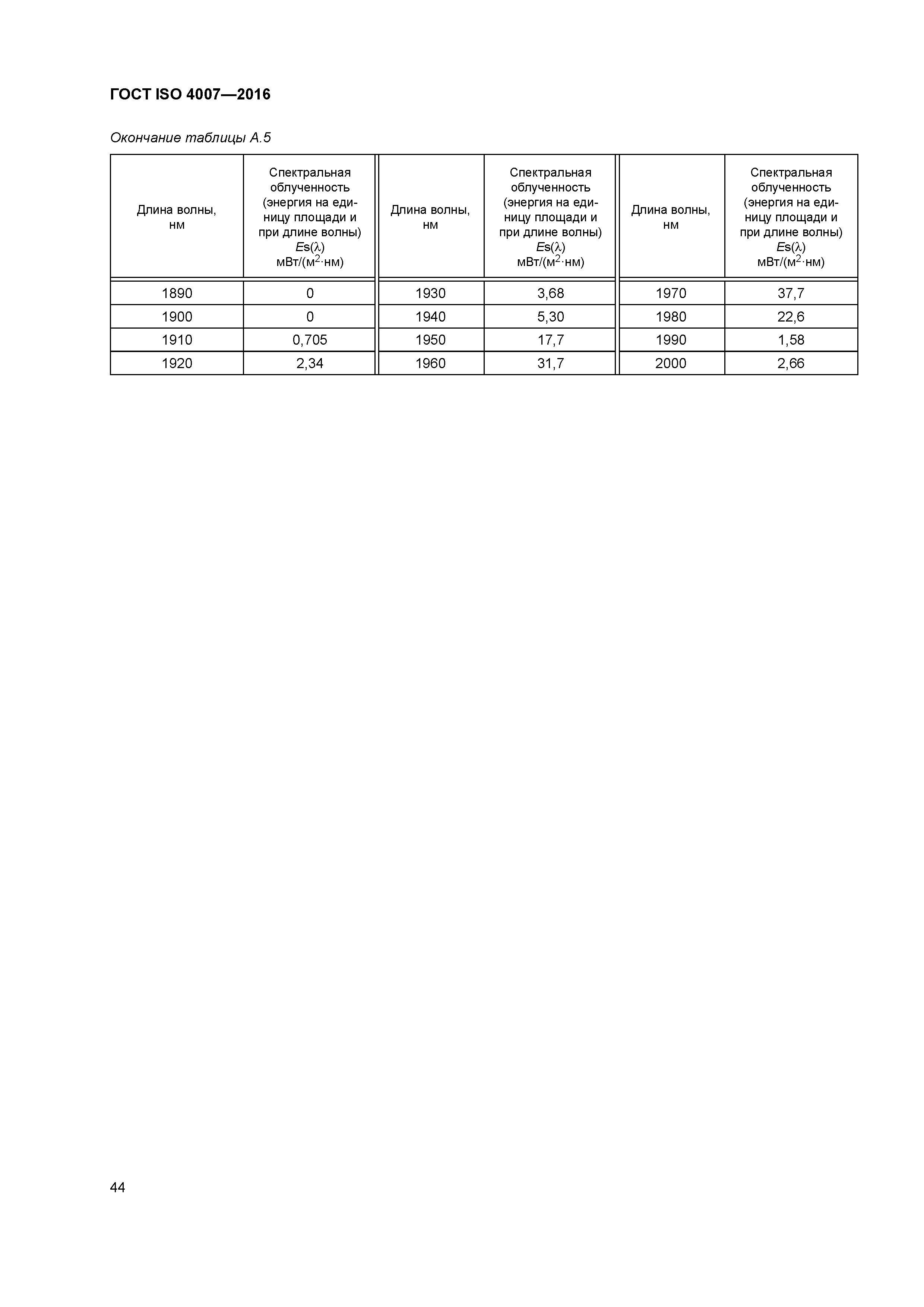 ГОСТ ISO 4007-2016