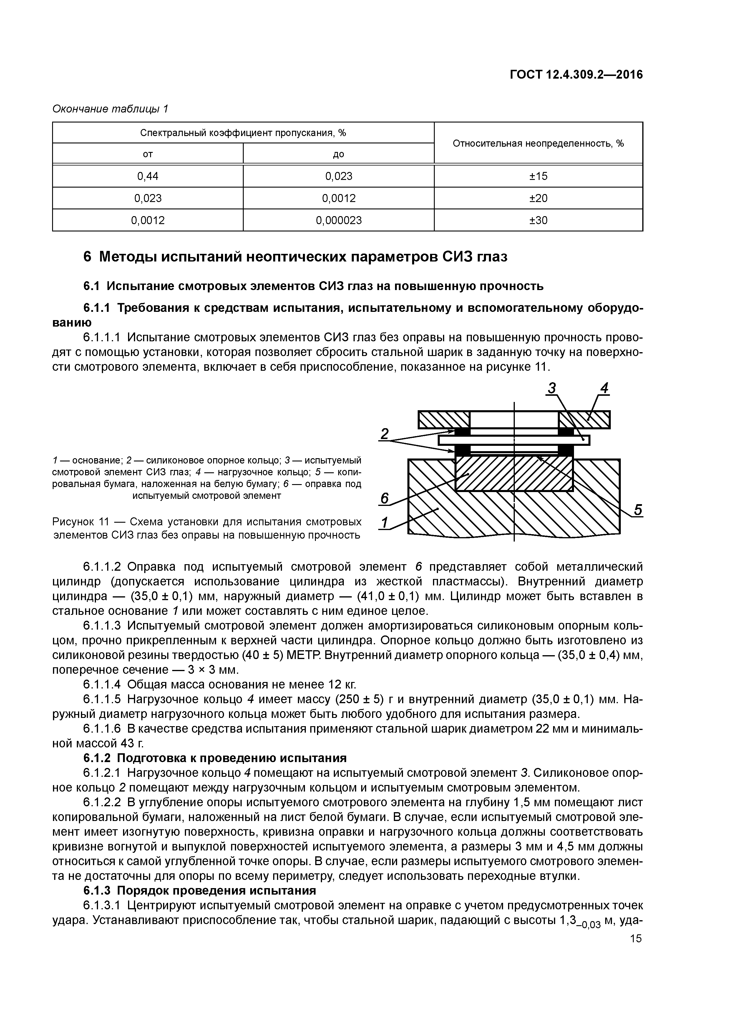 ГОСТ 12.4.309.2-2016