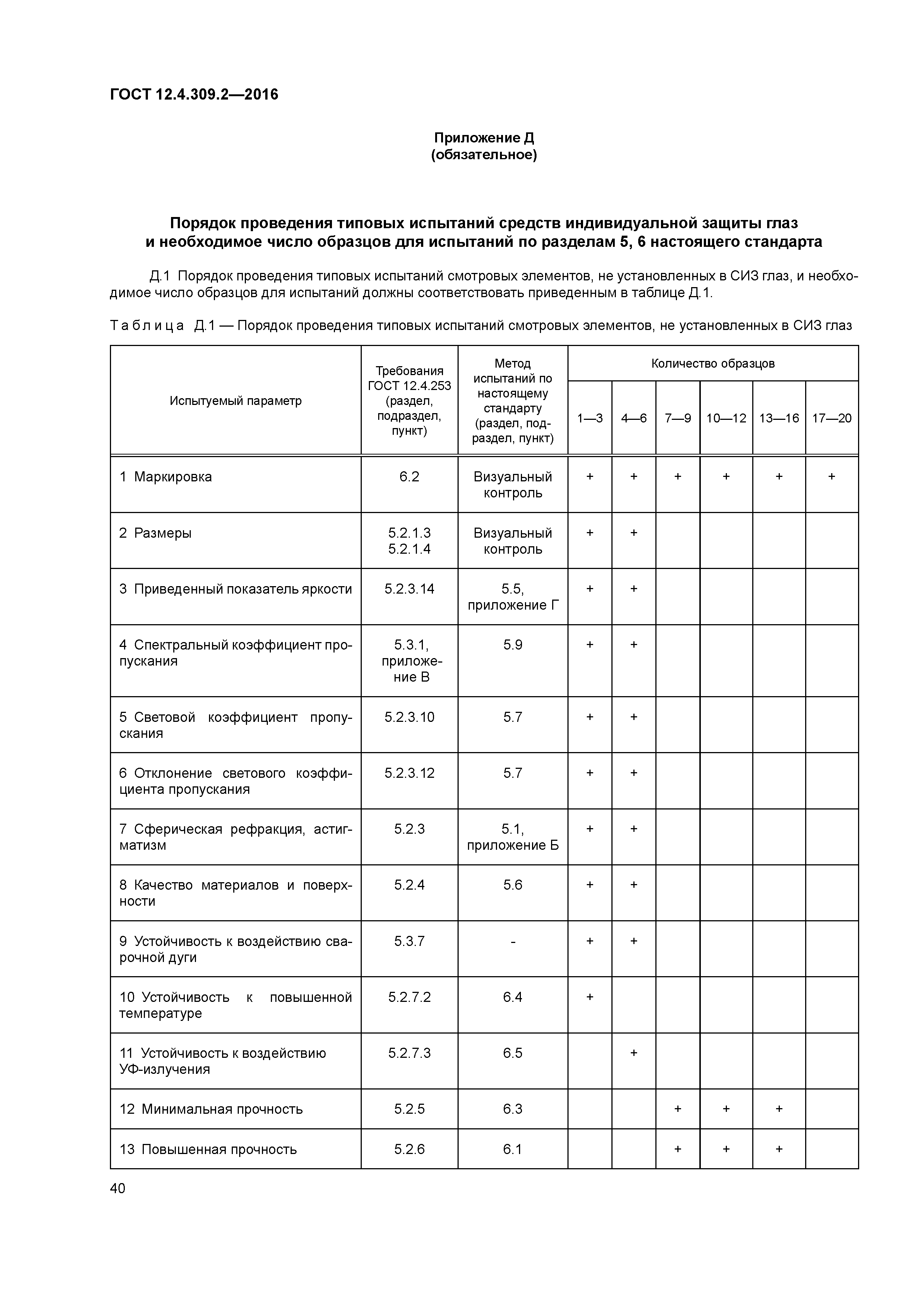 ГОСТ 12.4.309.2-2016