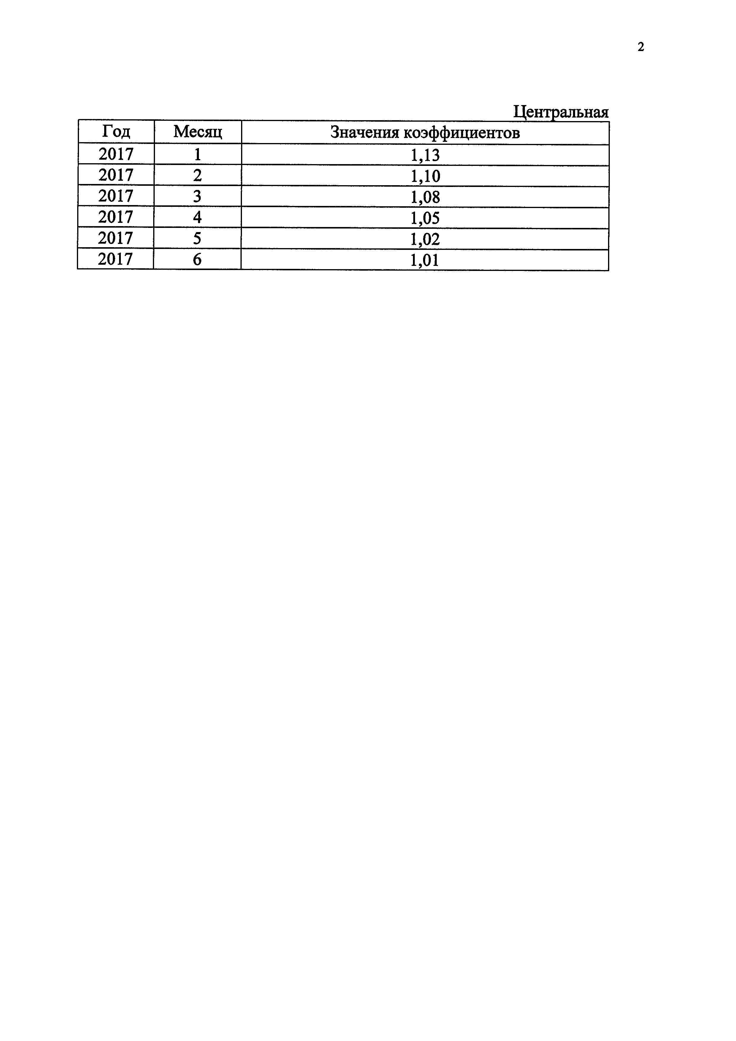 Приказ 1704