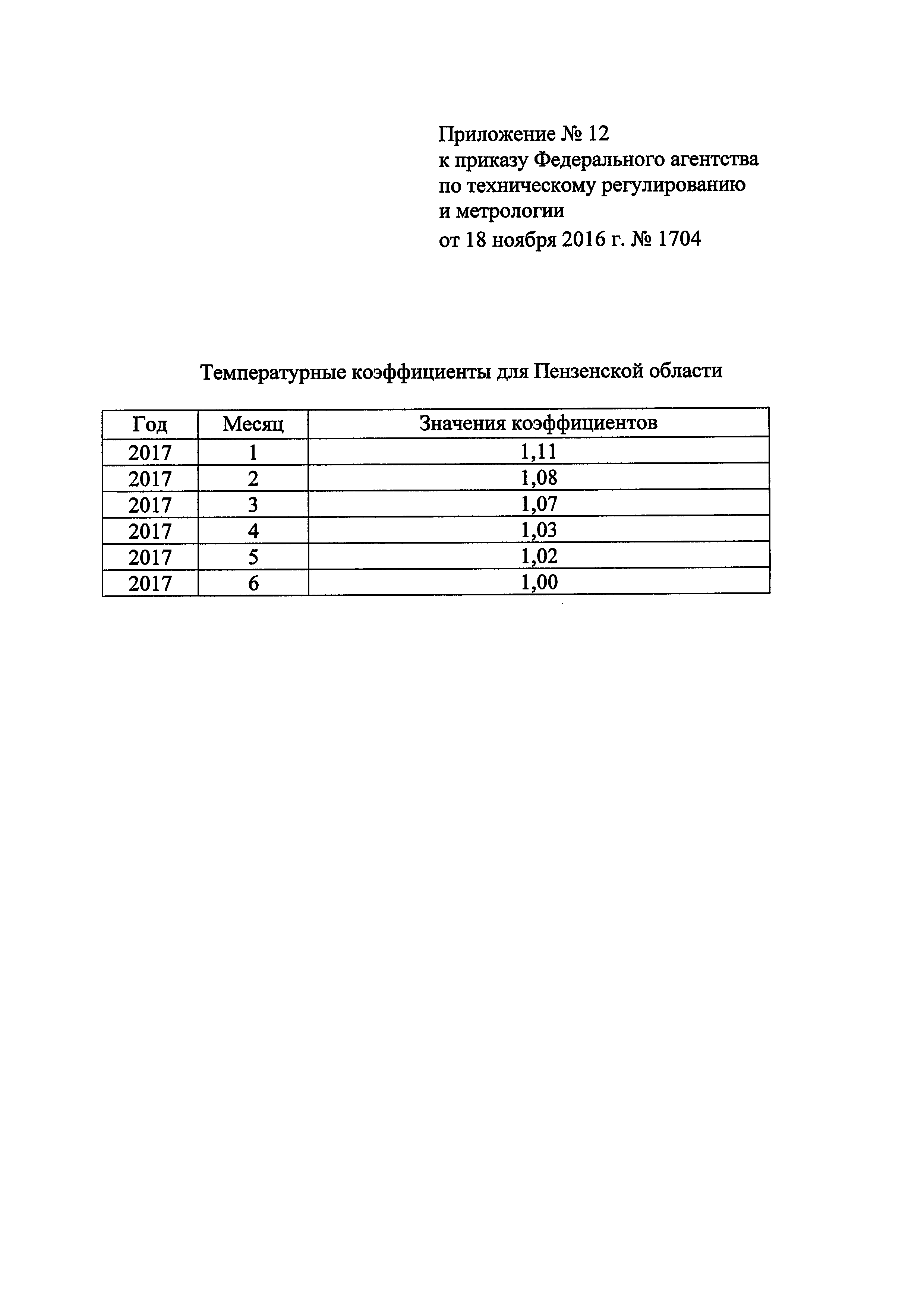 Приказ 1704