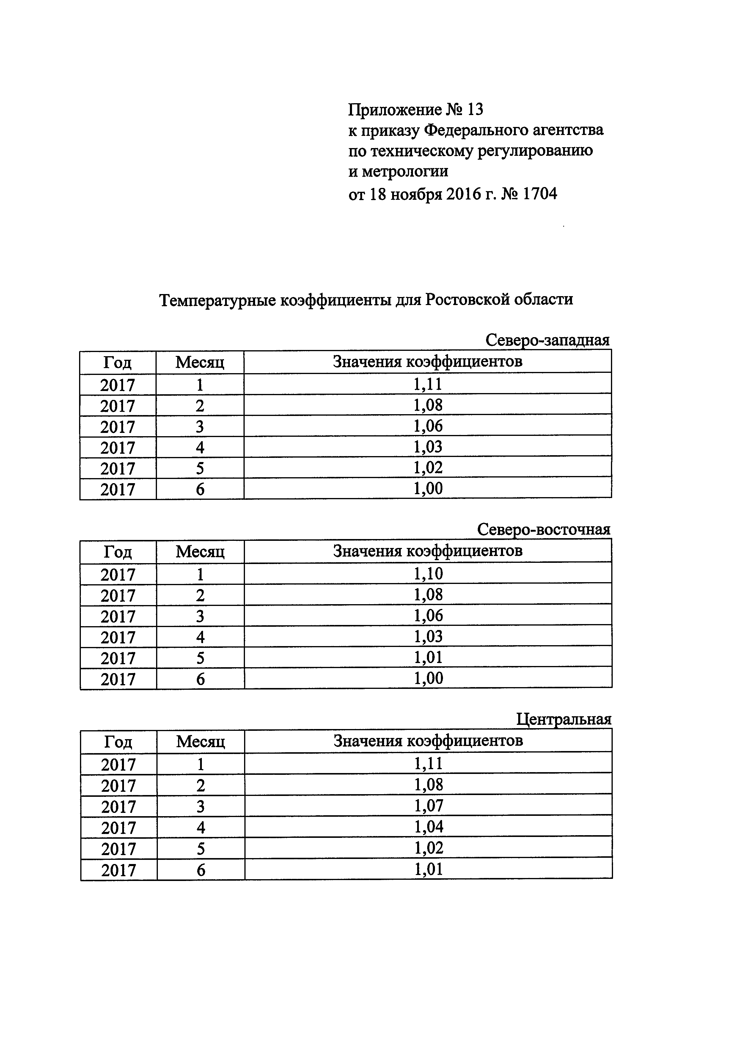 Приказ 1704