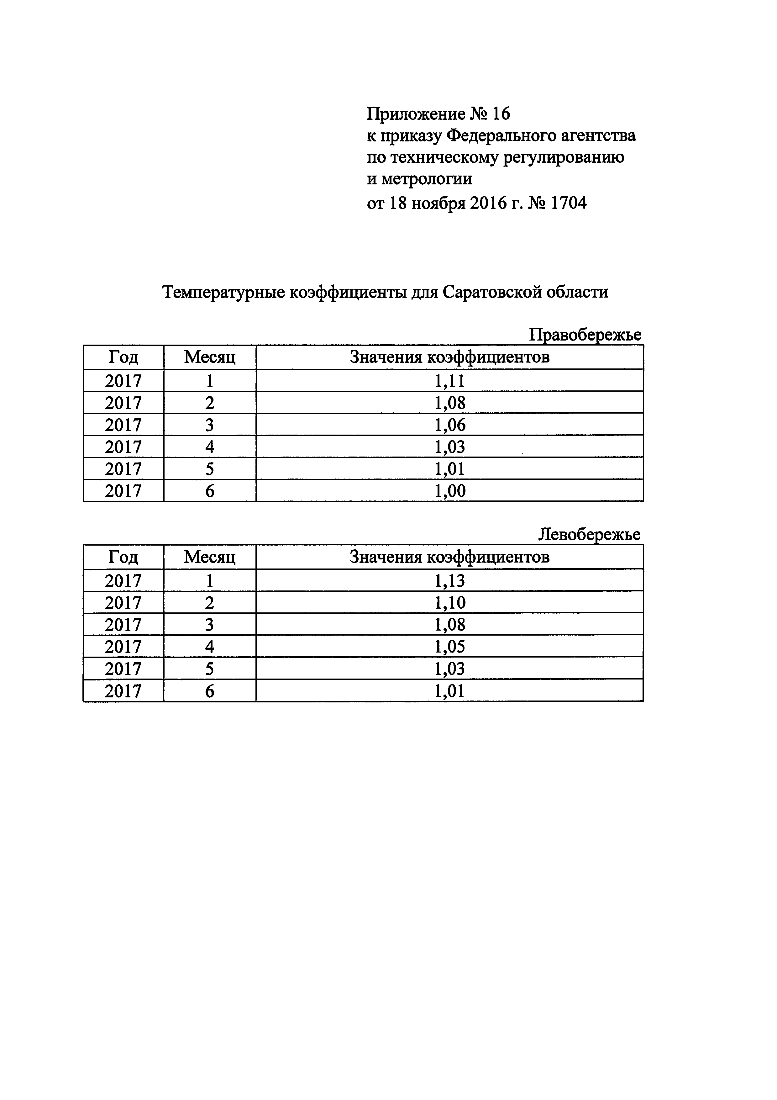 Приказ 1704