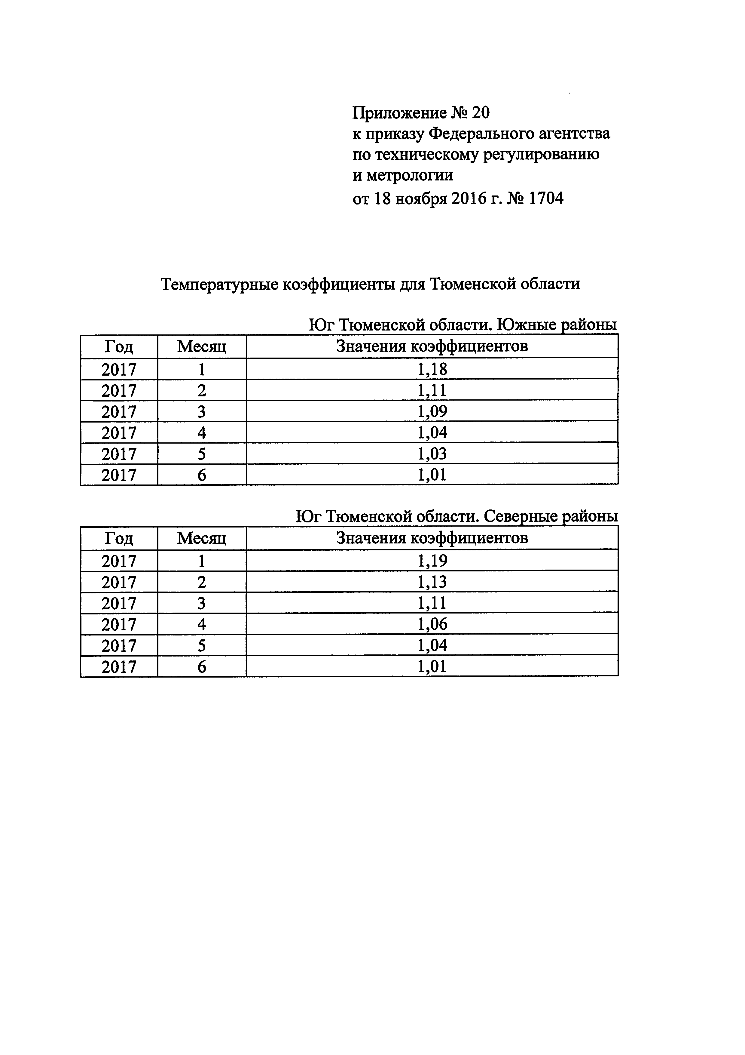 Приказ 1704