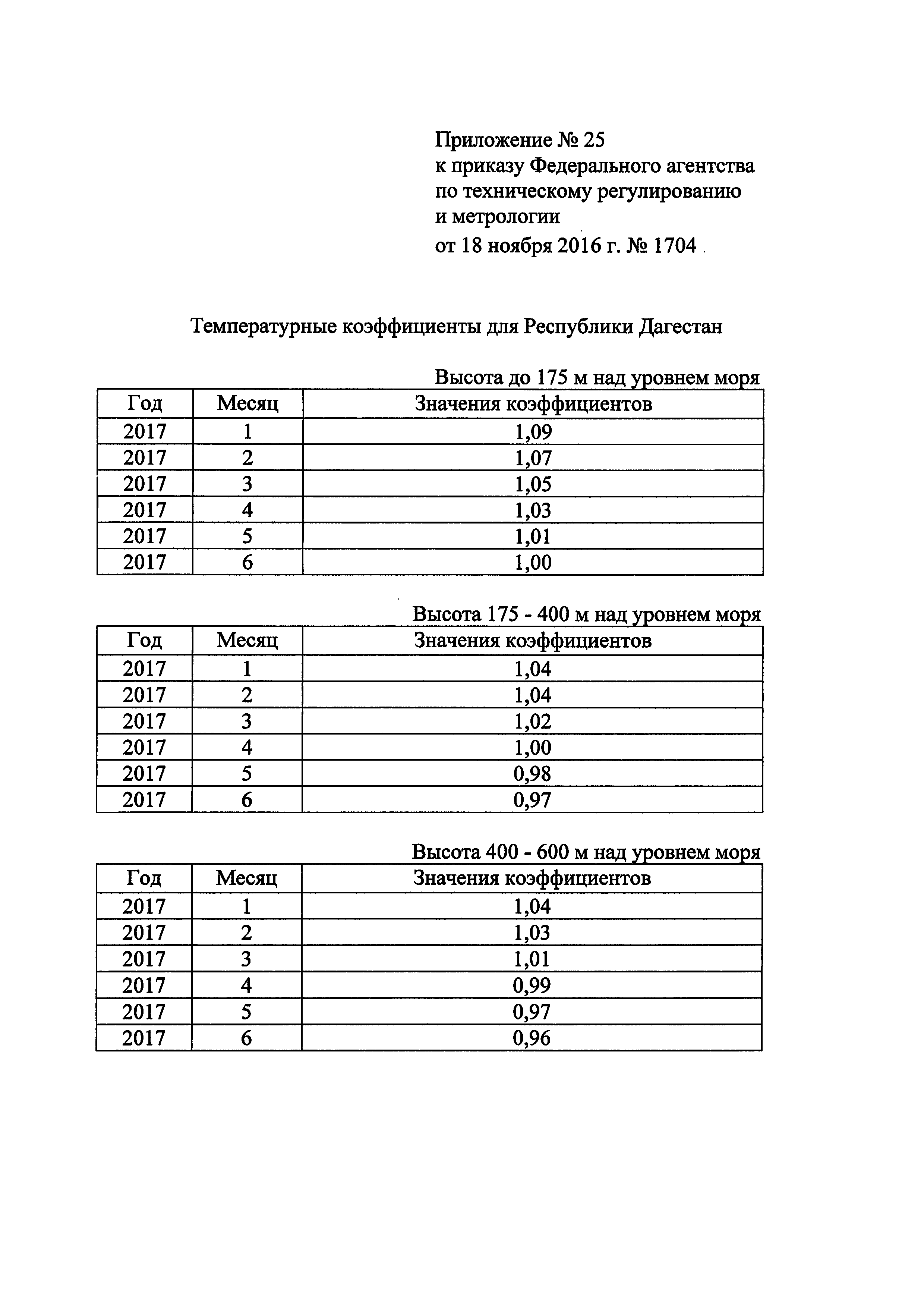 Приказ 1704