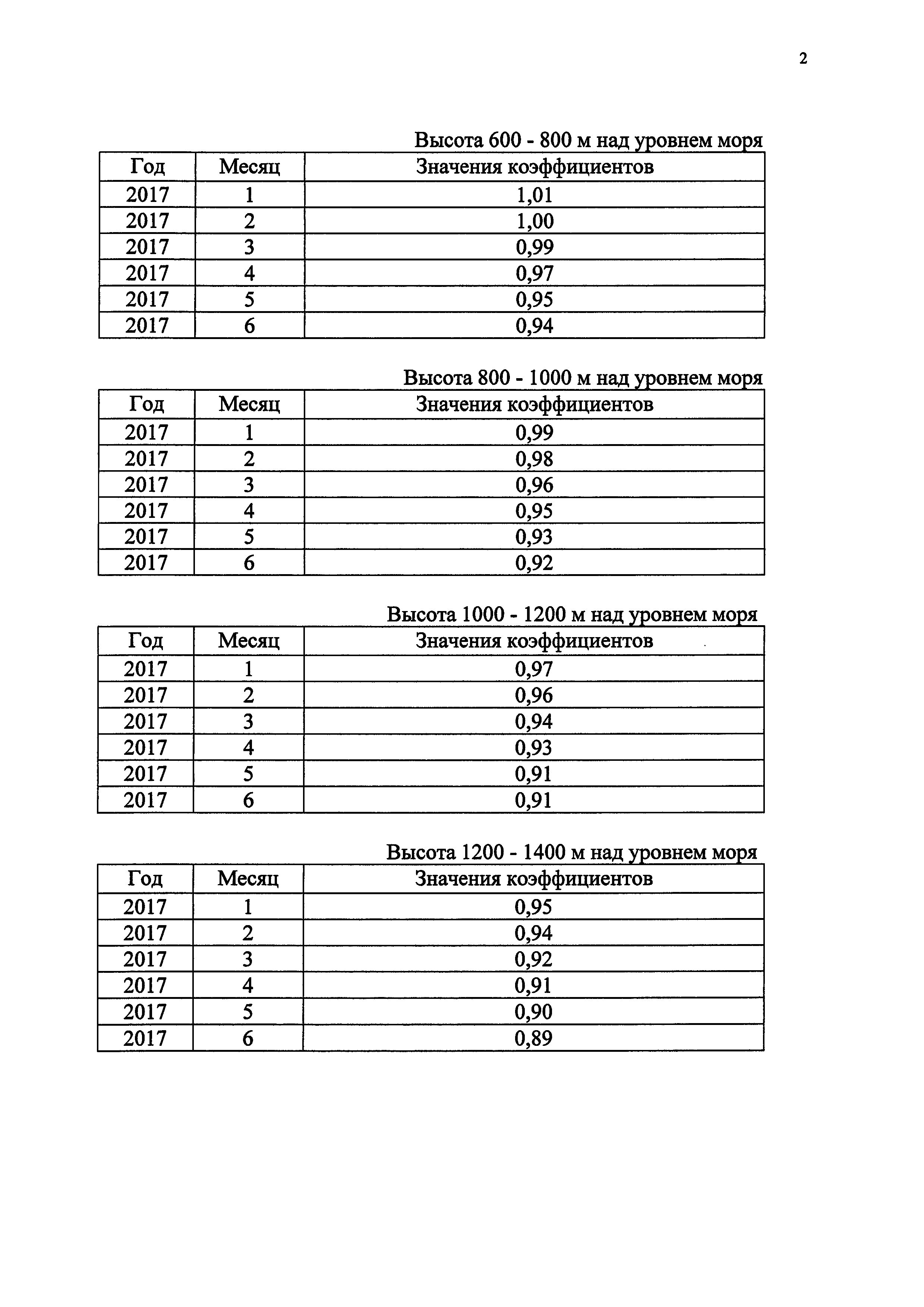 Приказ 1704