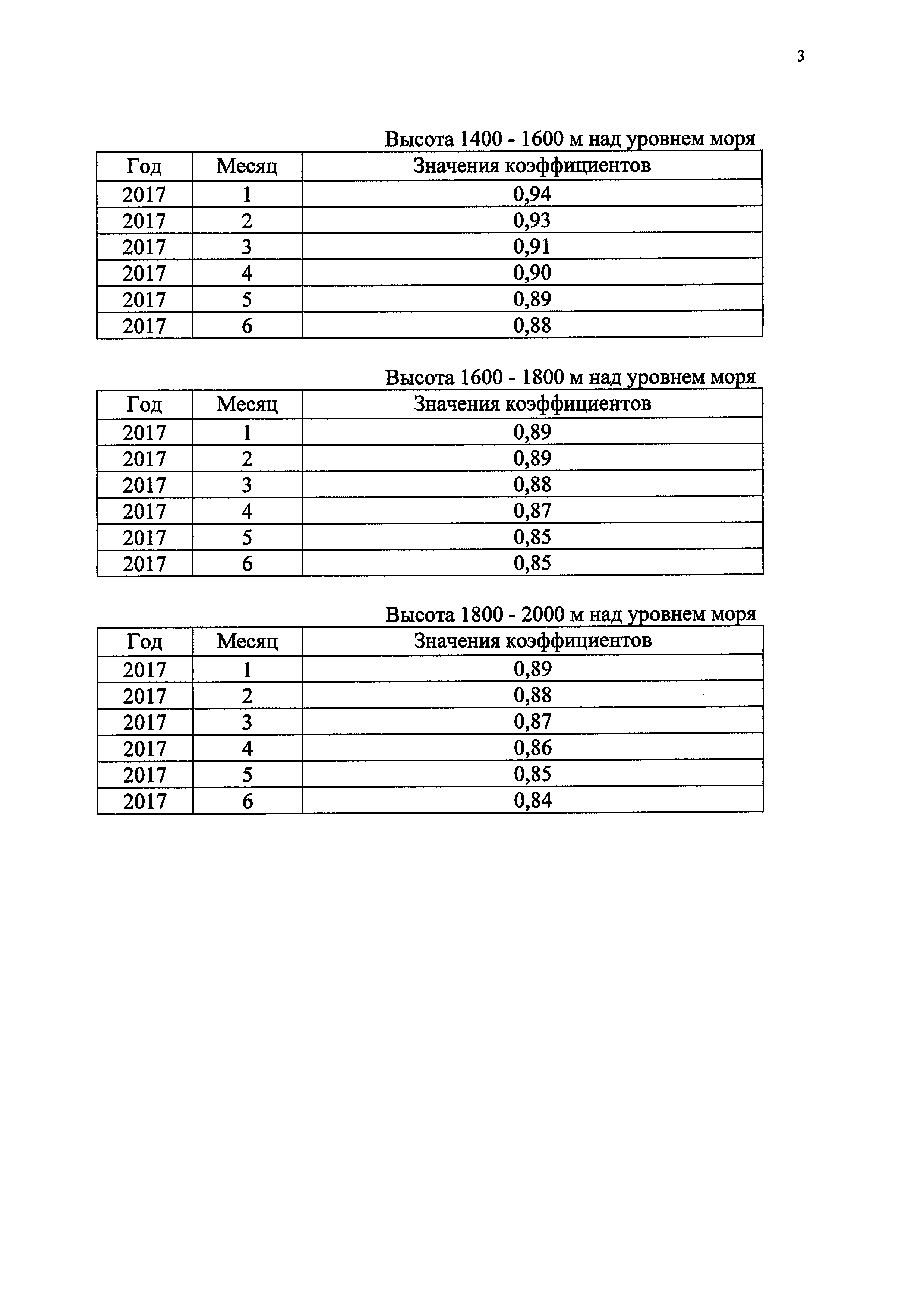 Приказ 1704