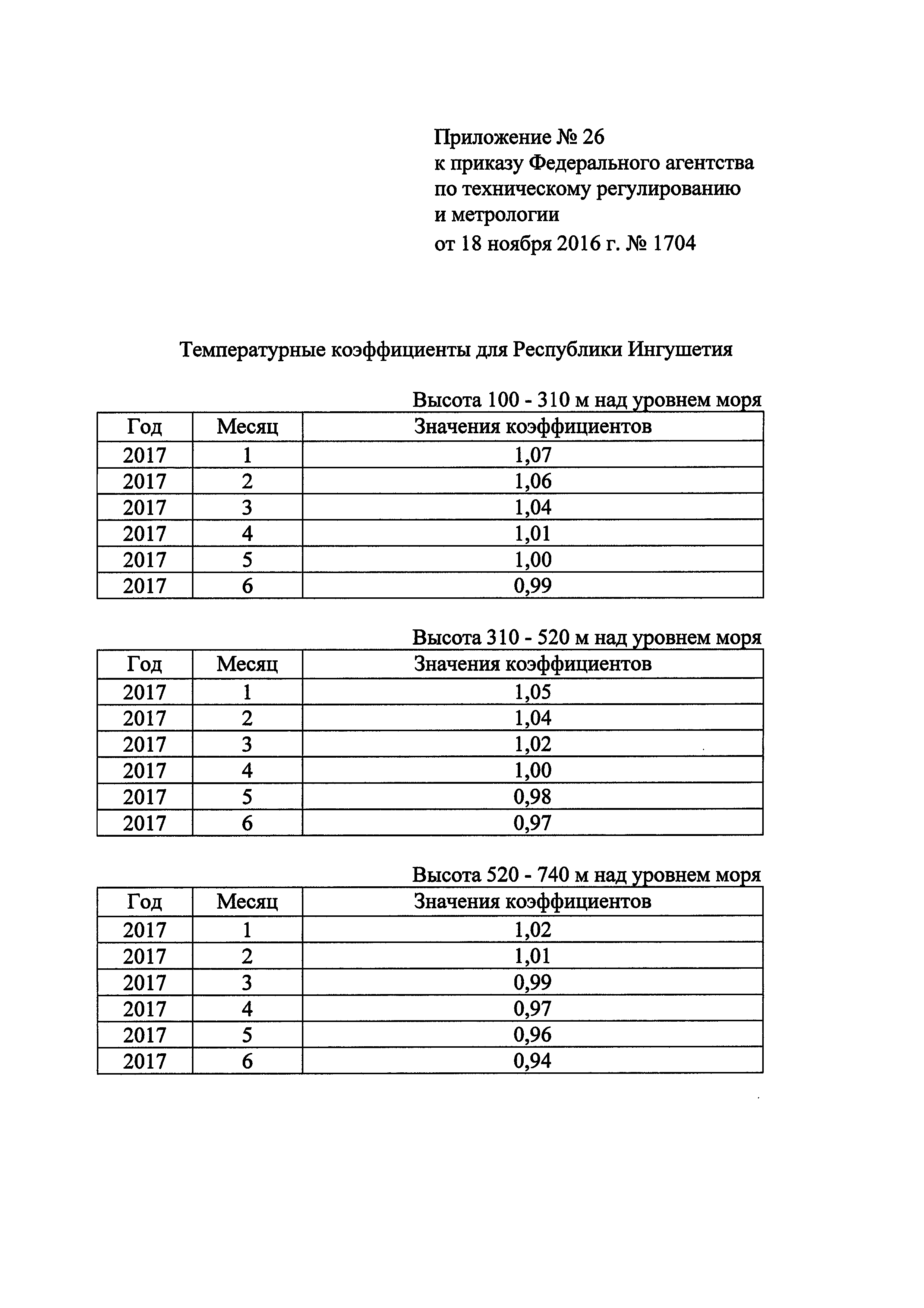 Приказ 1704