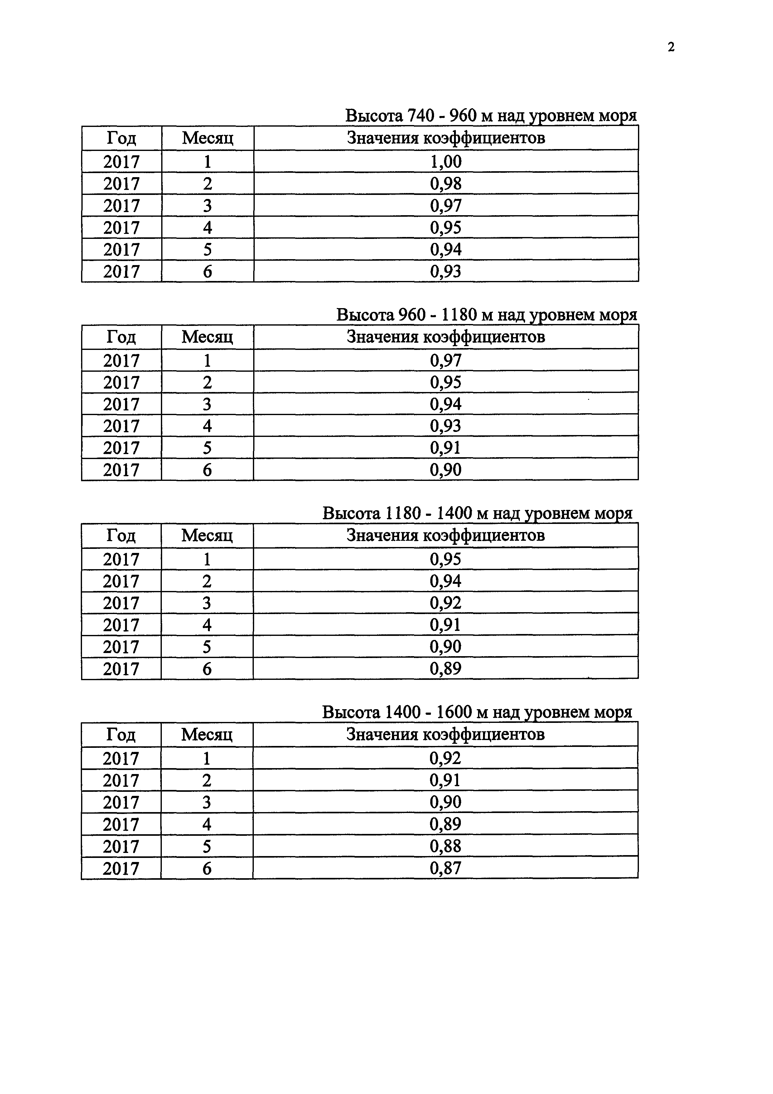 Приказ 1704