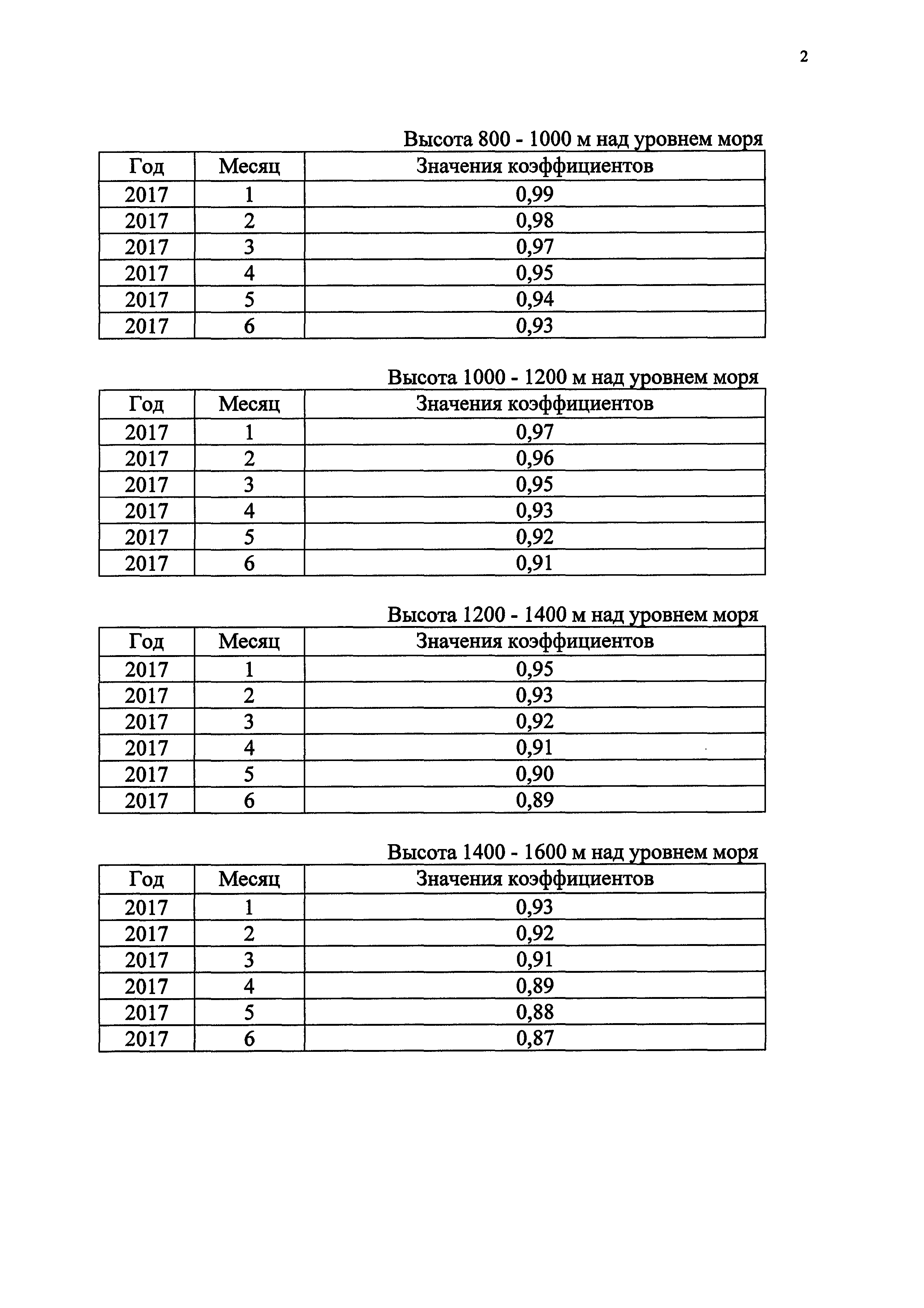 Приказ 1704