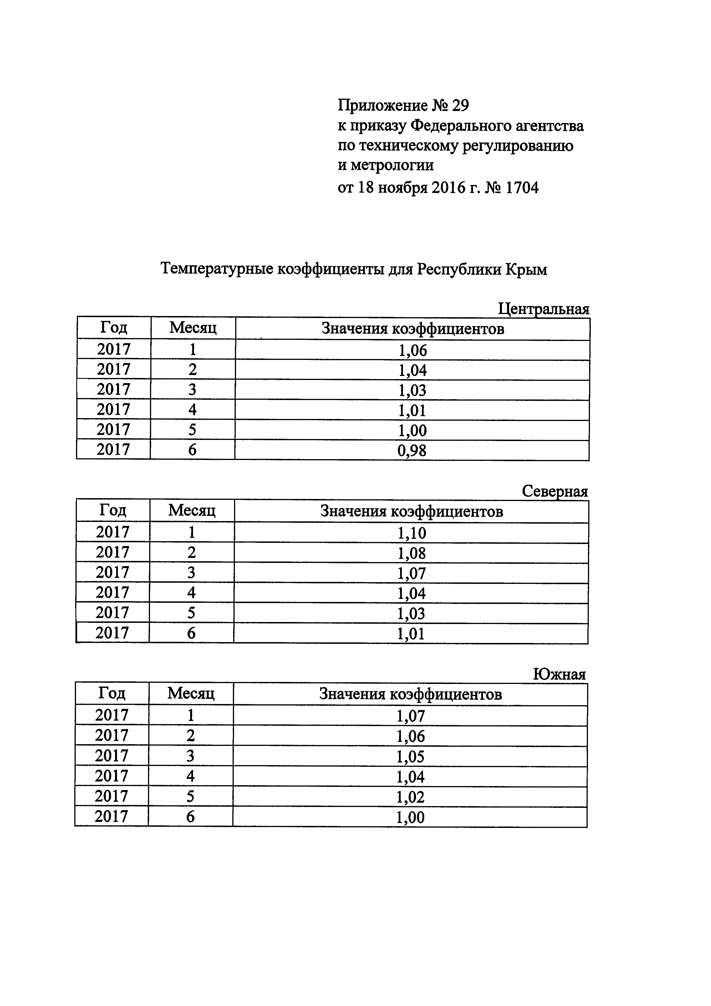 Приказ 1704