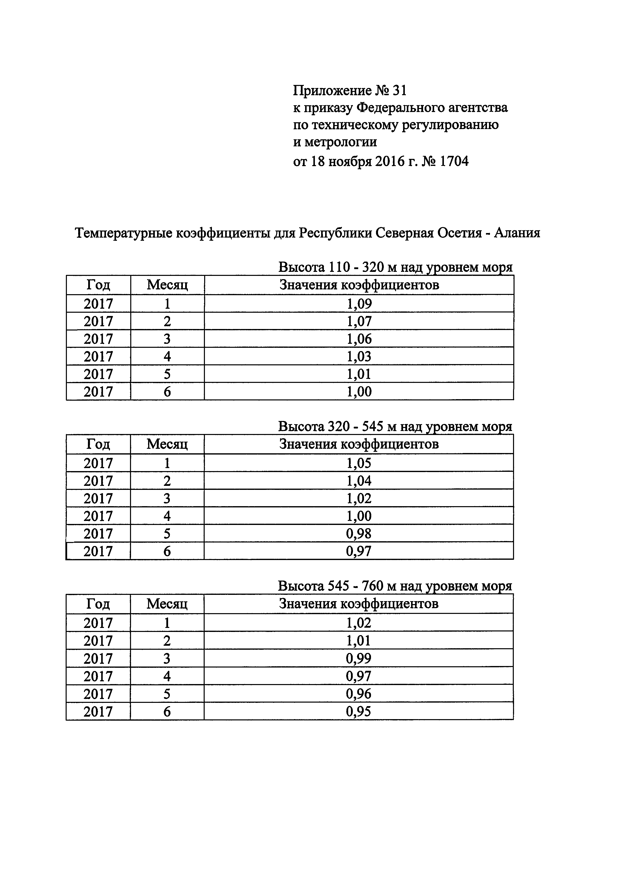 Приказ 1704