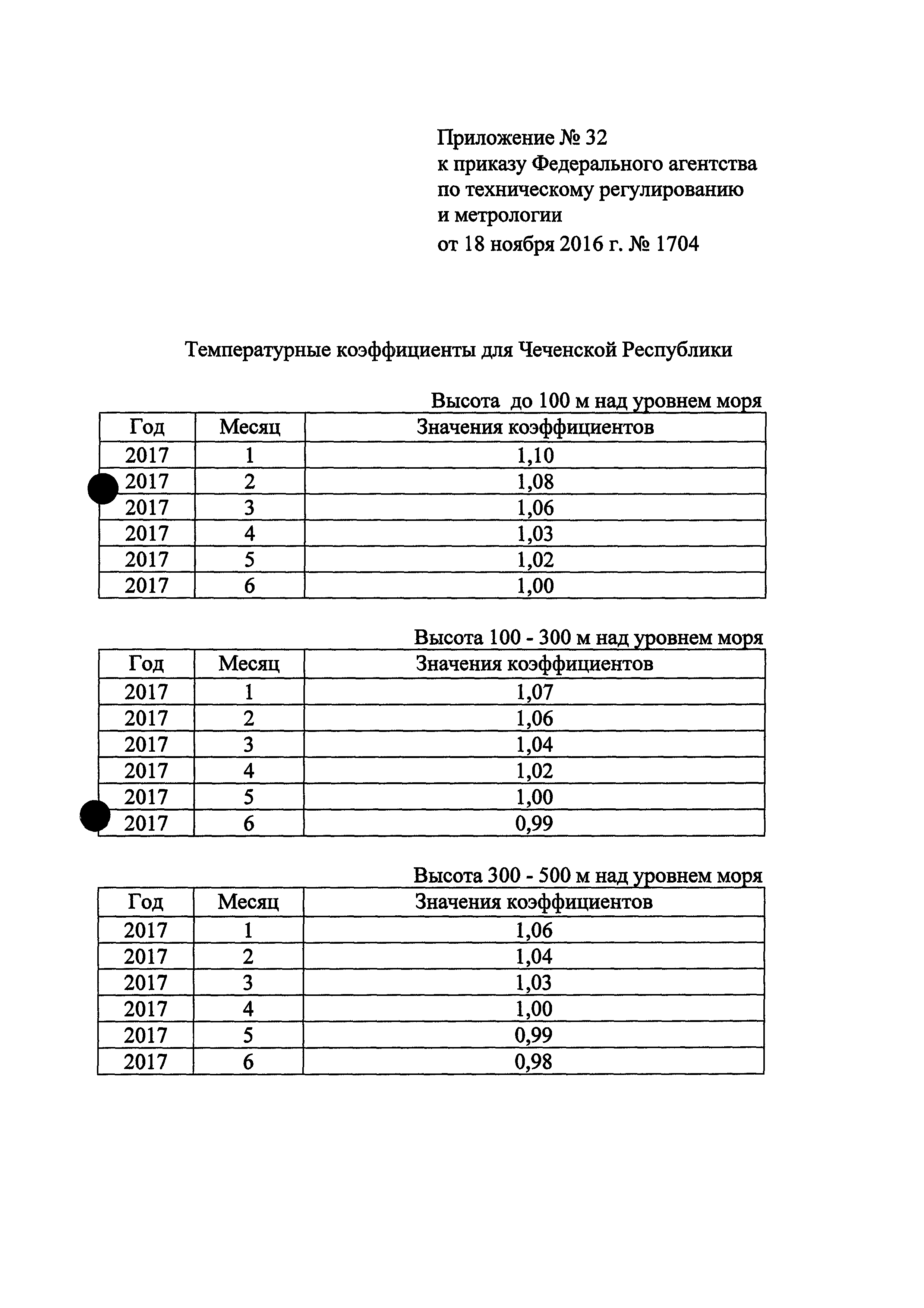 Приказ 1704