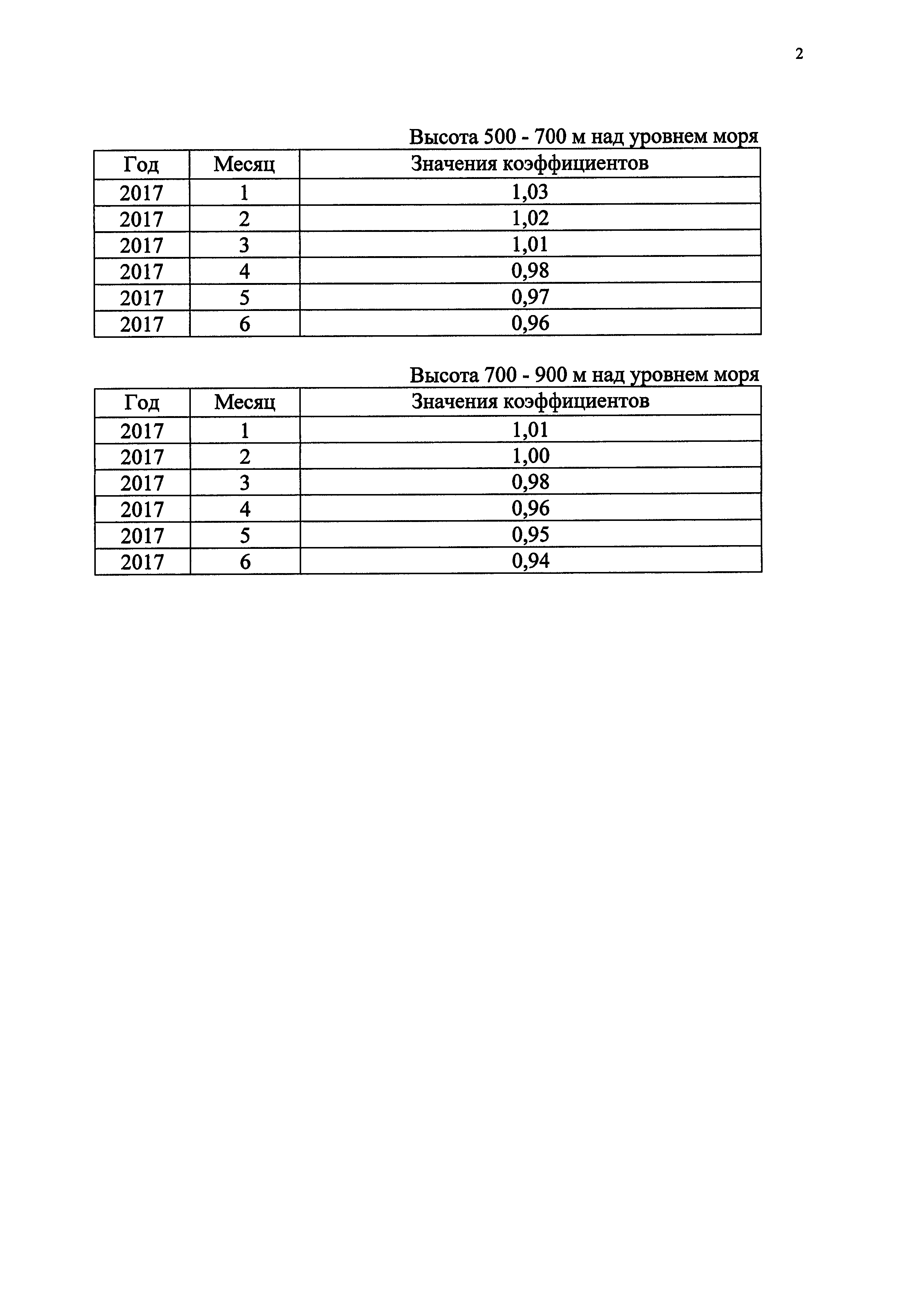 Приказ 1704