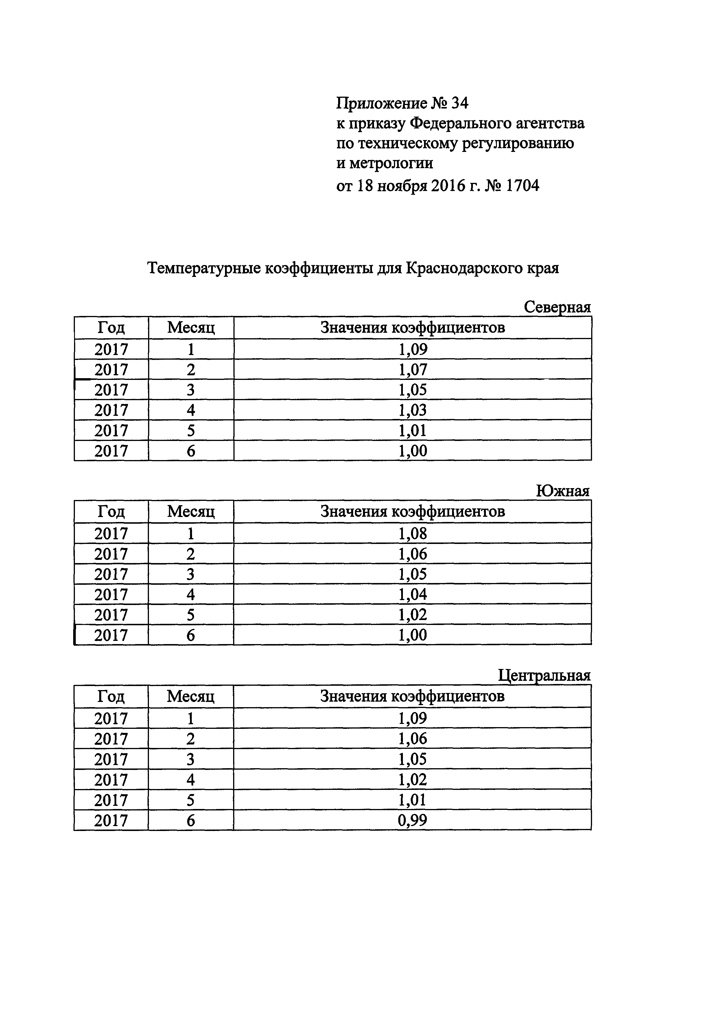 Приказ 1704