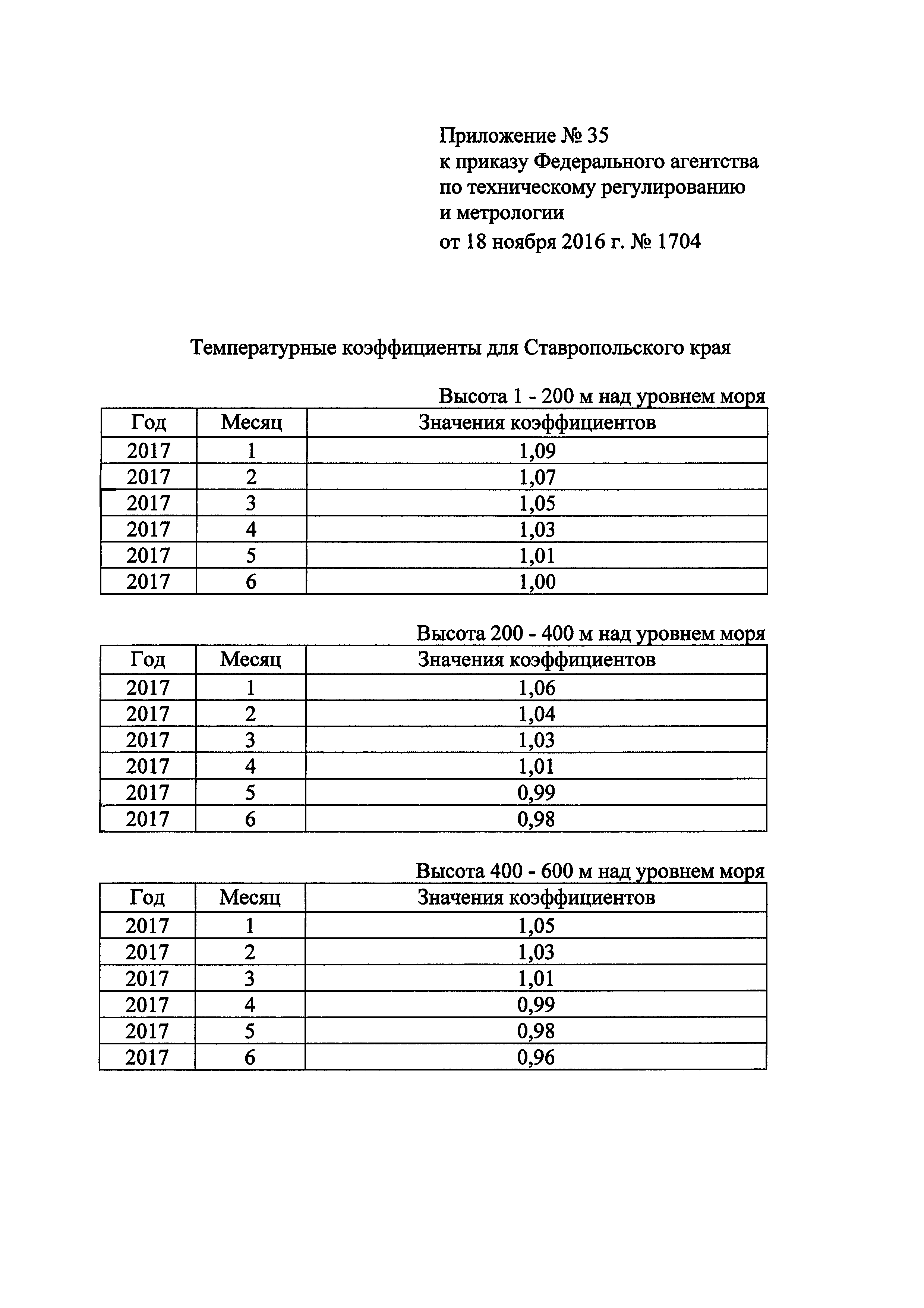 Приказ 1704