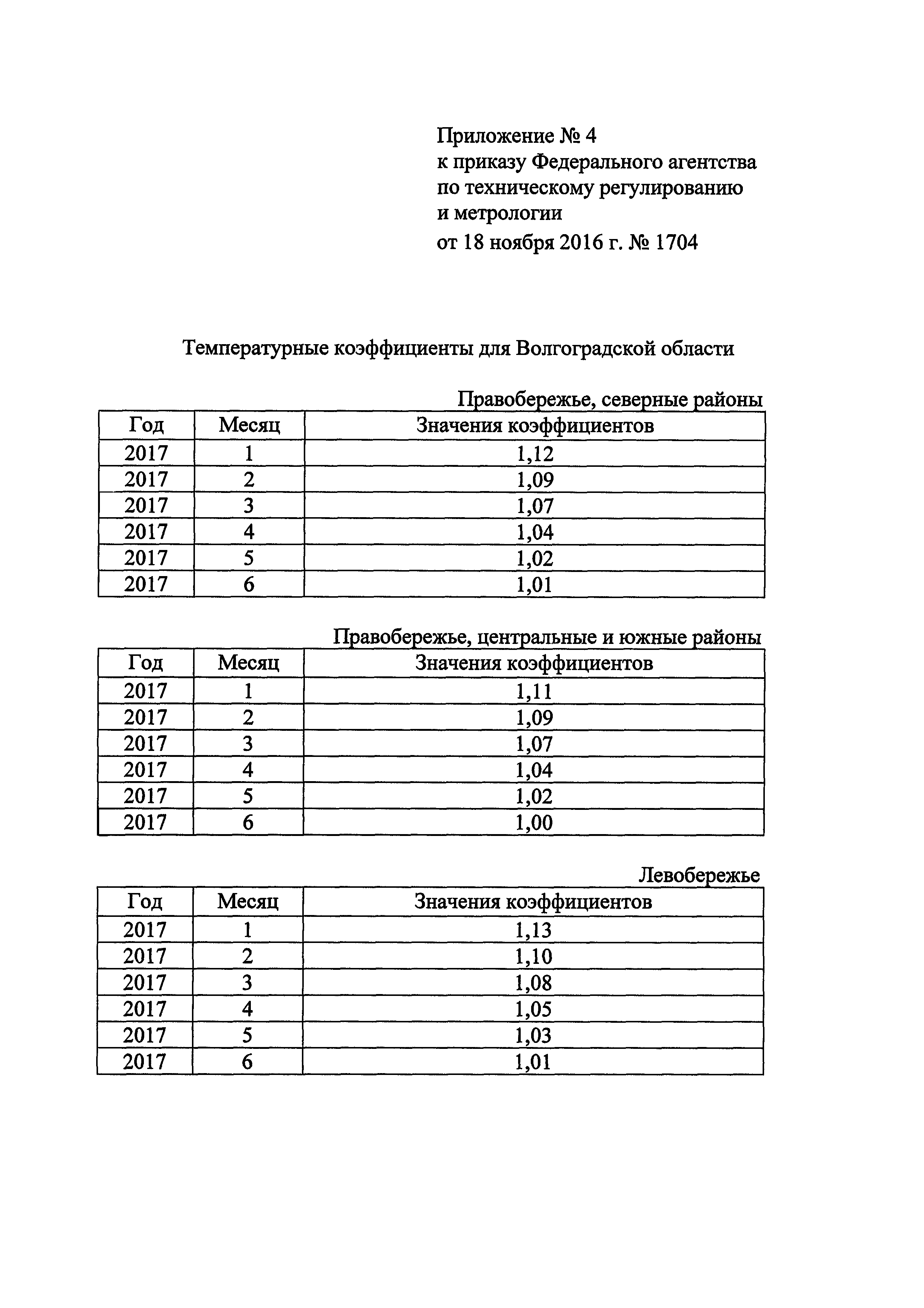 Приказ 1704