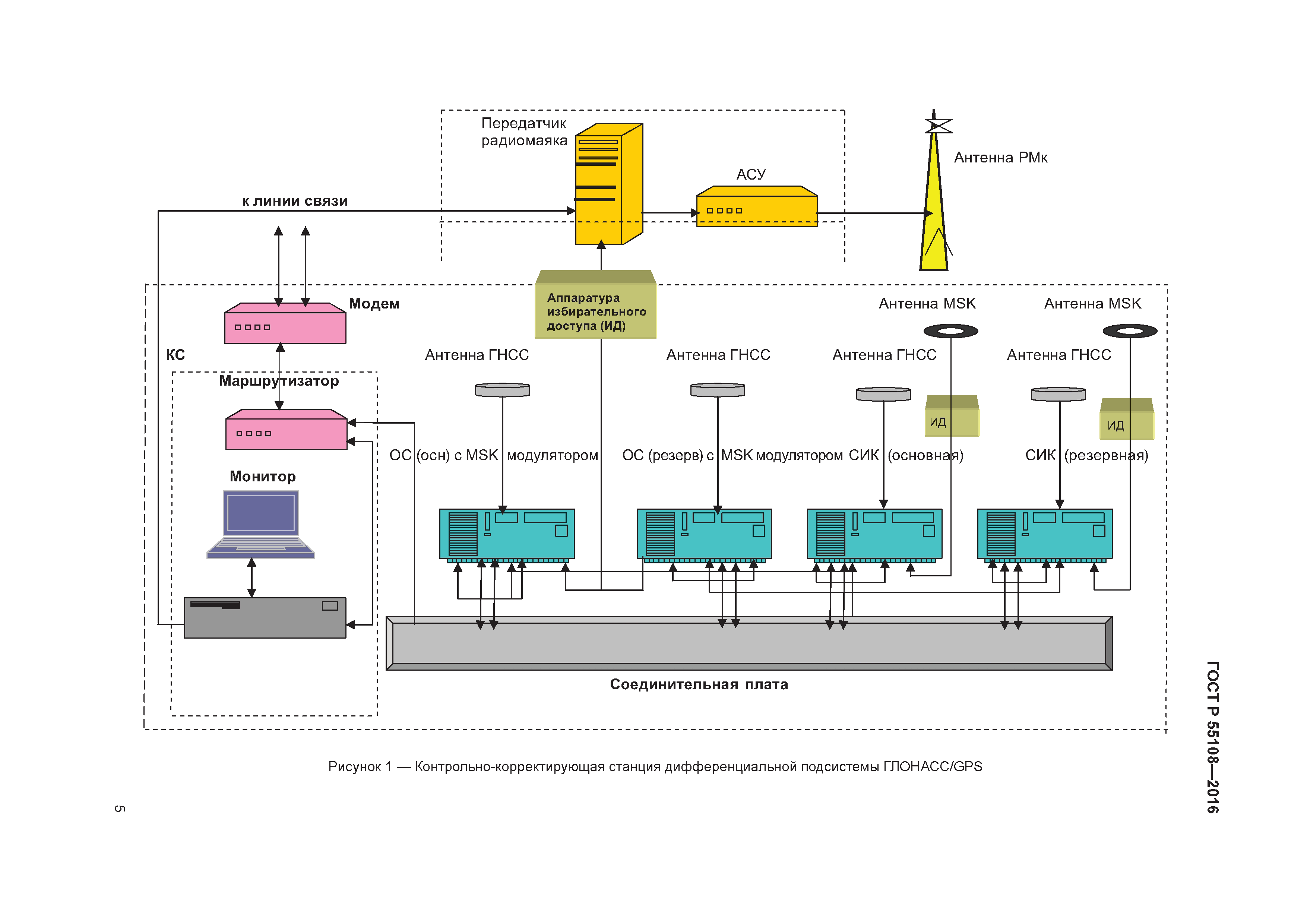 ГОСТ Р 55108-2016