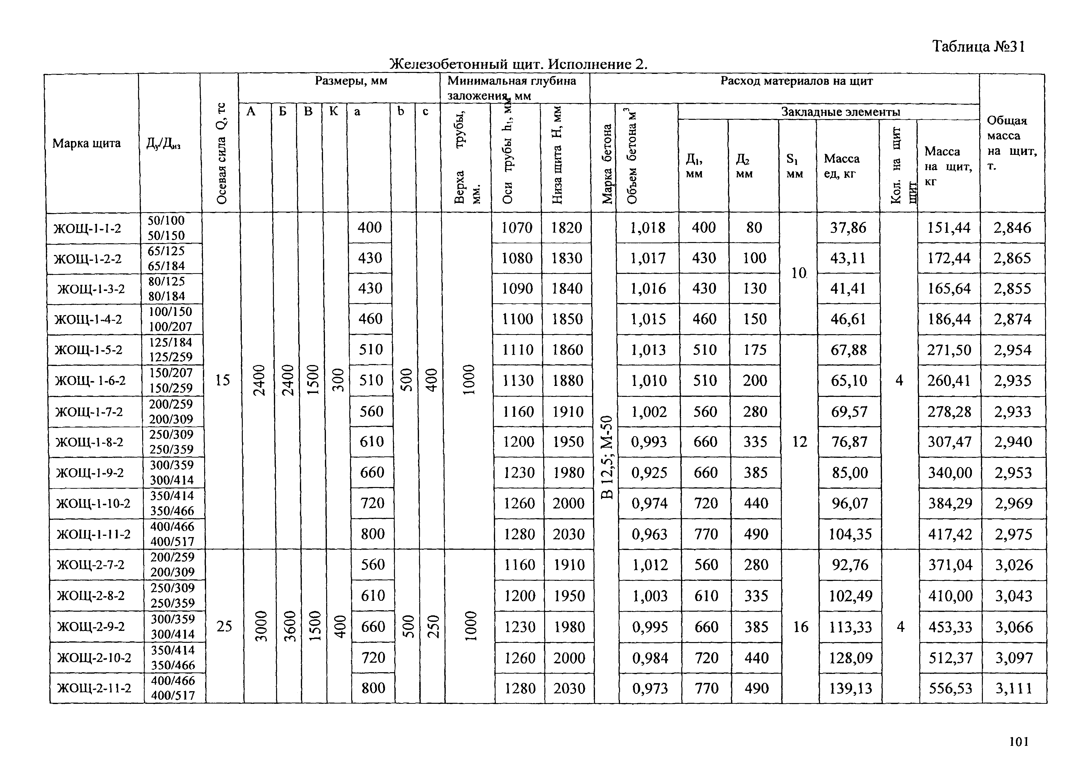 Типовые проектные решения АТР 313.ТС-006.000