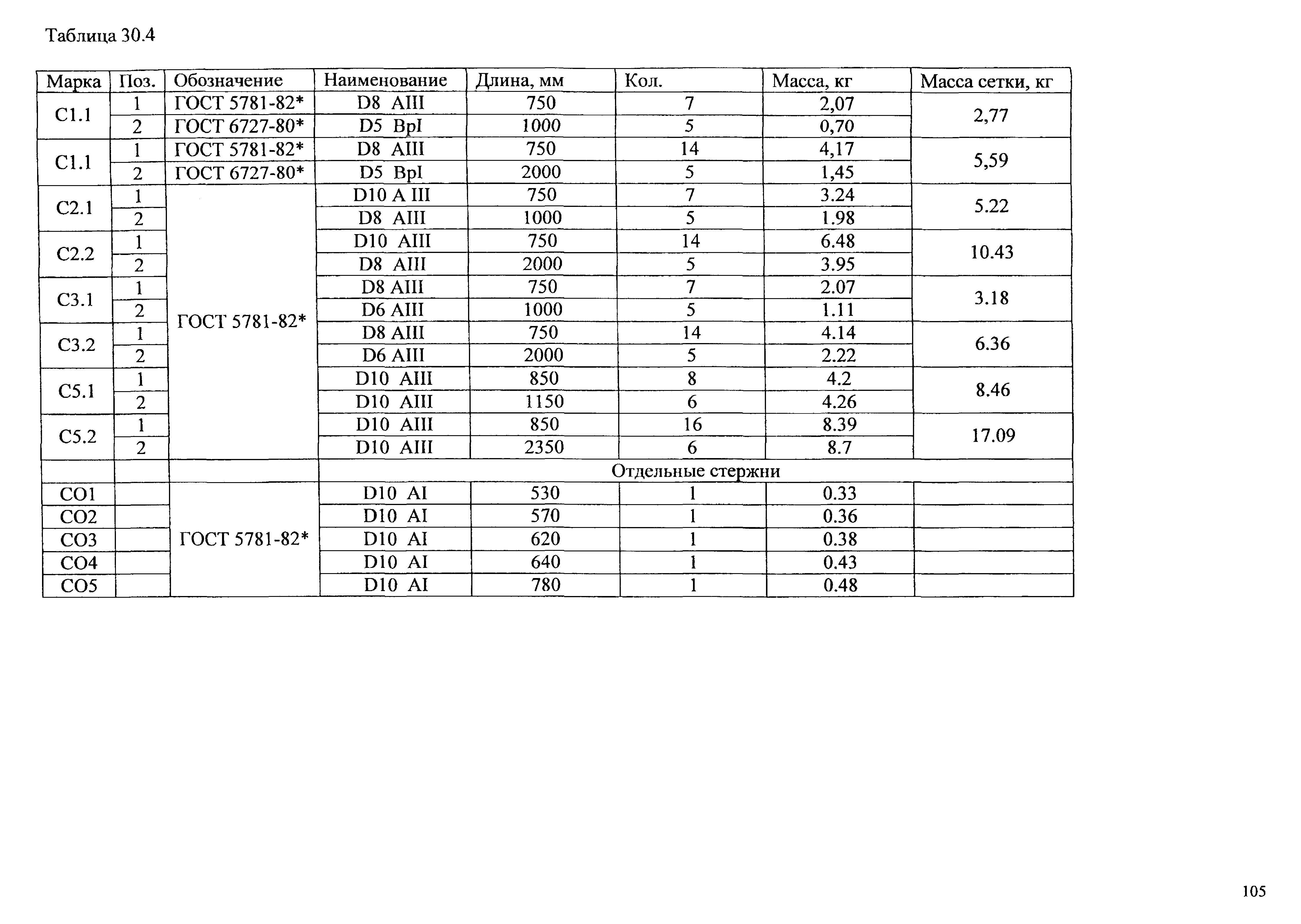 Типовые проектные решения АТР 313.ТС-006.000