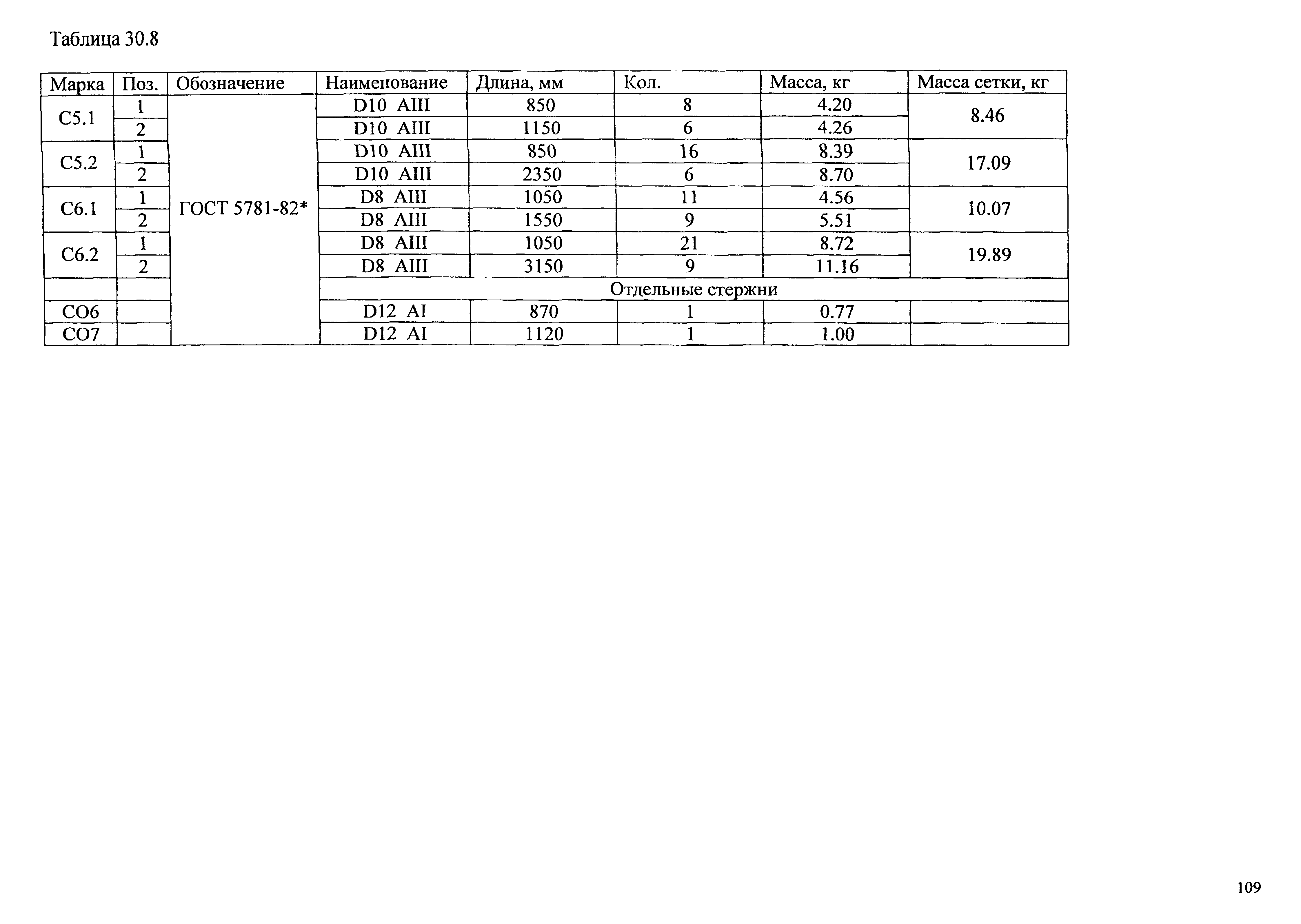 Типовые проектные решения АТР 313.ТС-006.000