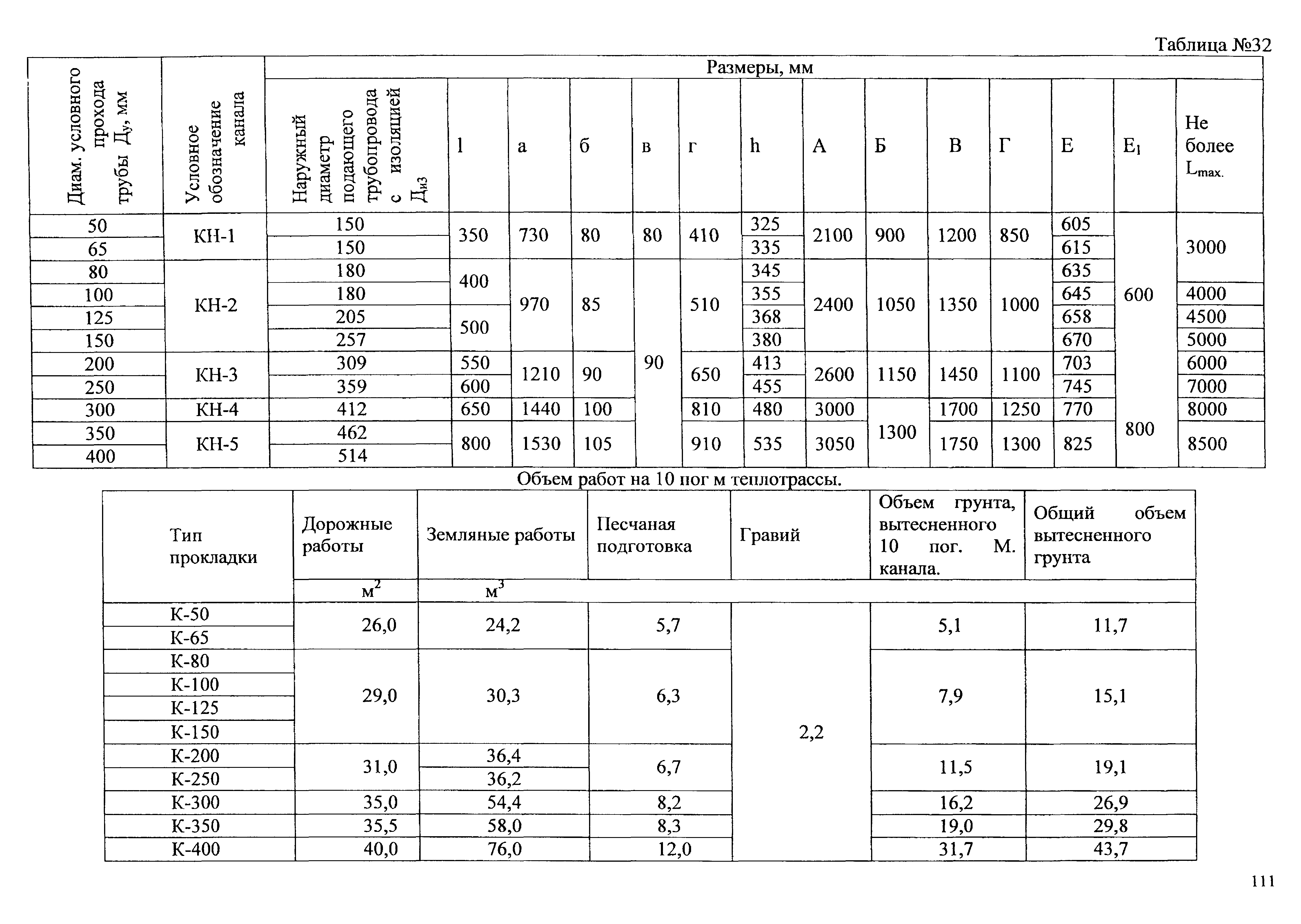 Типовые проектные решения АТР 313.ТС-006.000