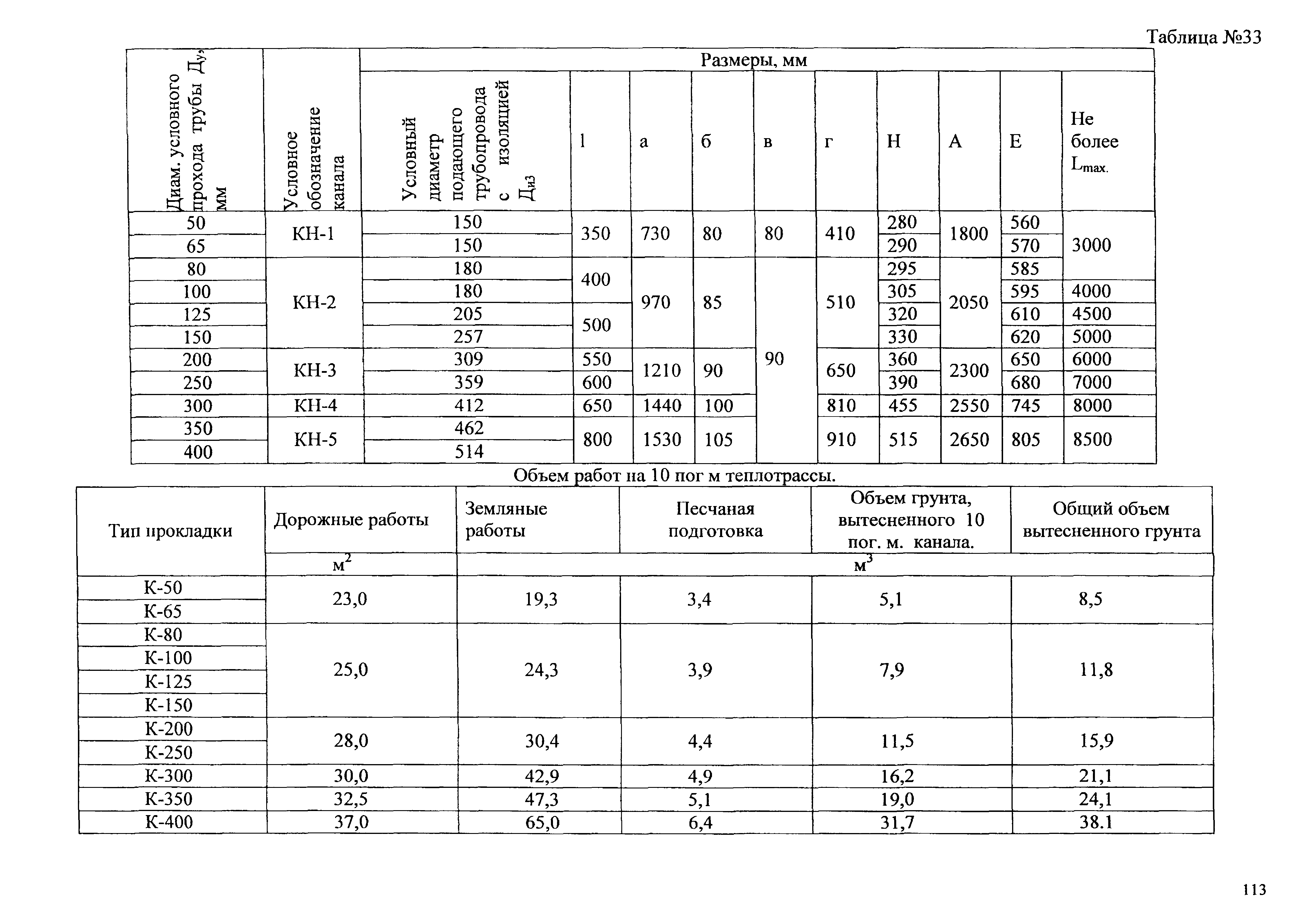 Типовые проектные решения АТР 313.ТС-006.000