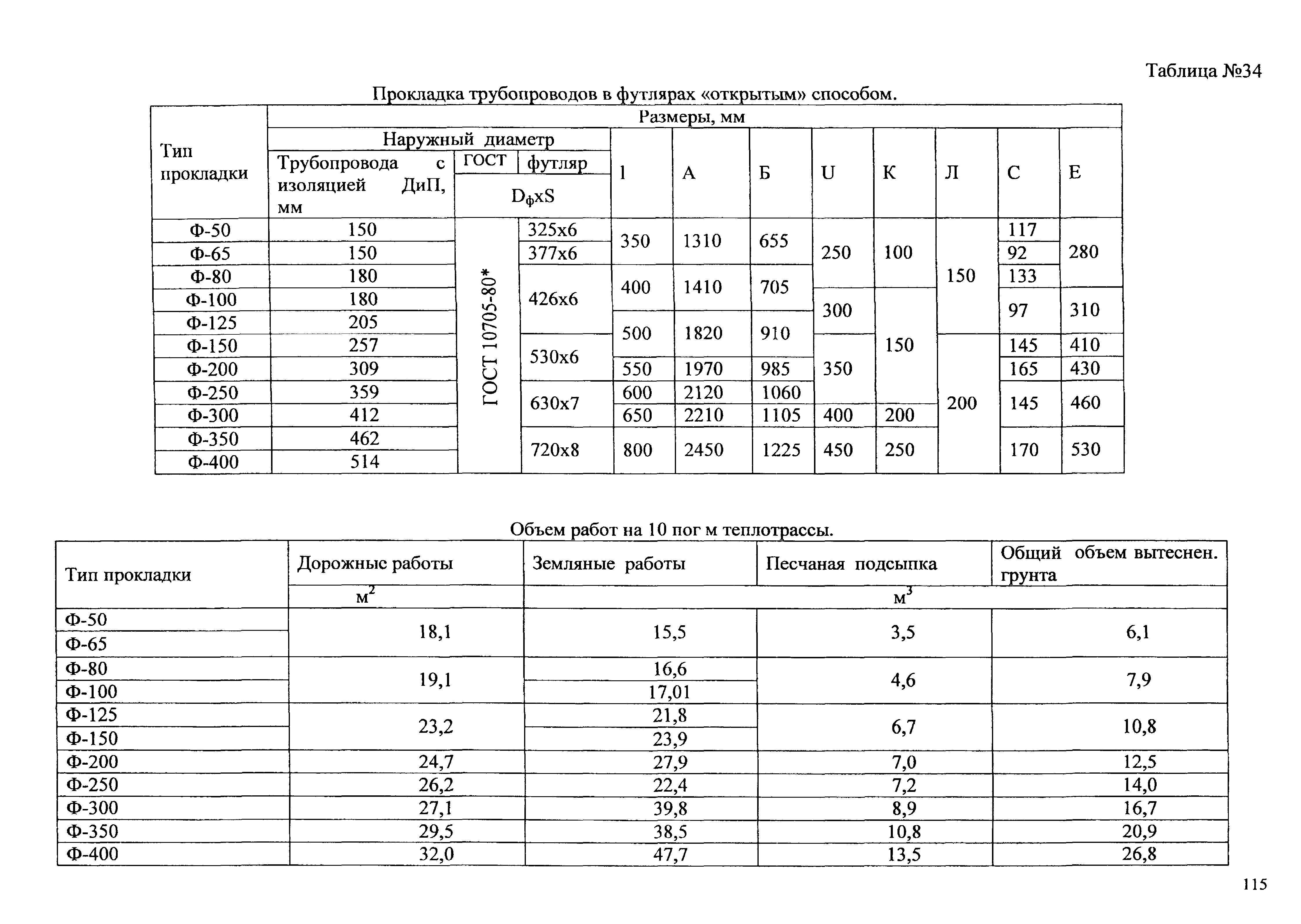 Типовые проектные решения АТР 313.ТС-006.000