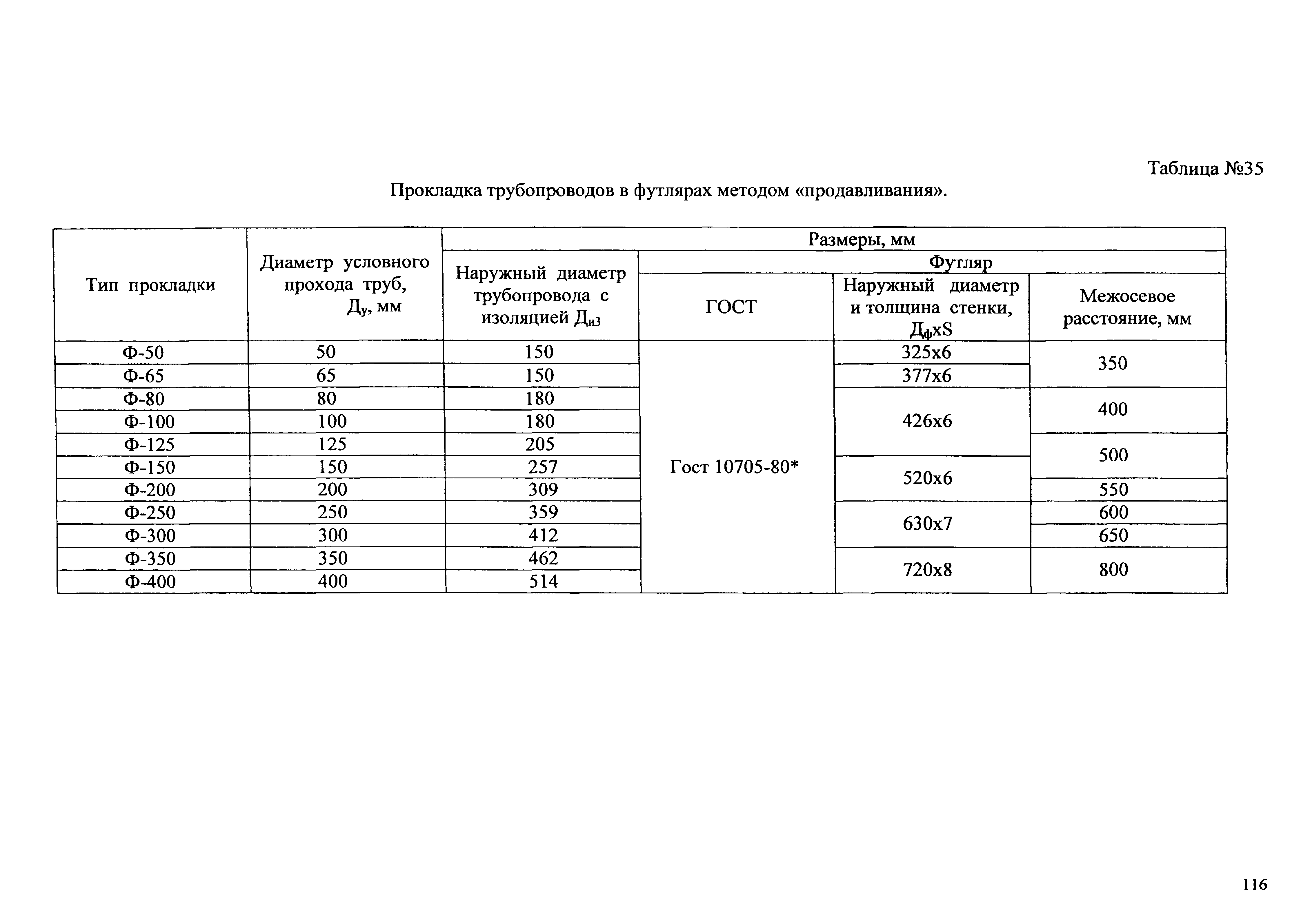 Типовые проектные решения АТР 313.ТС-006.000