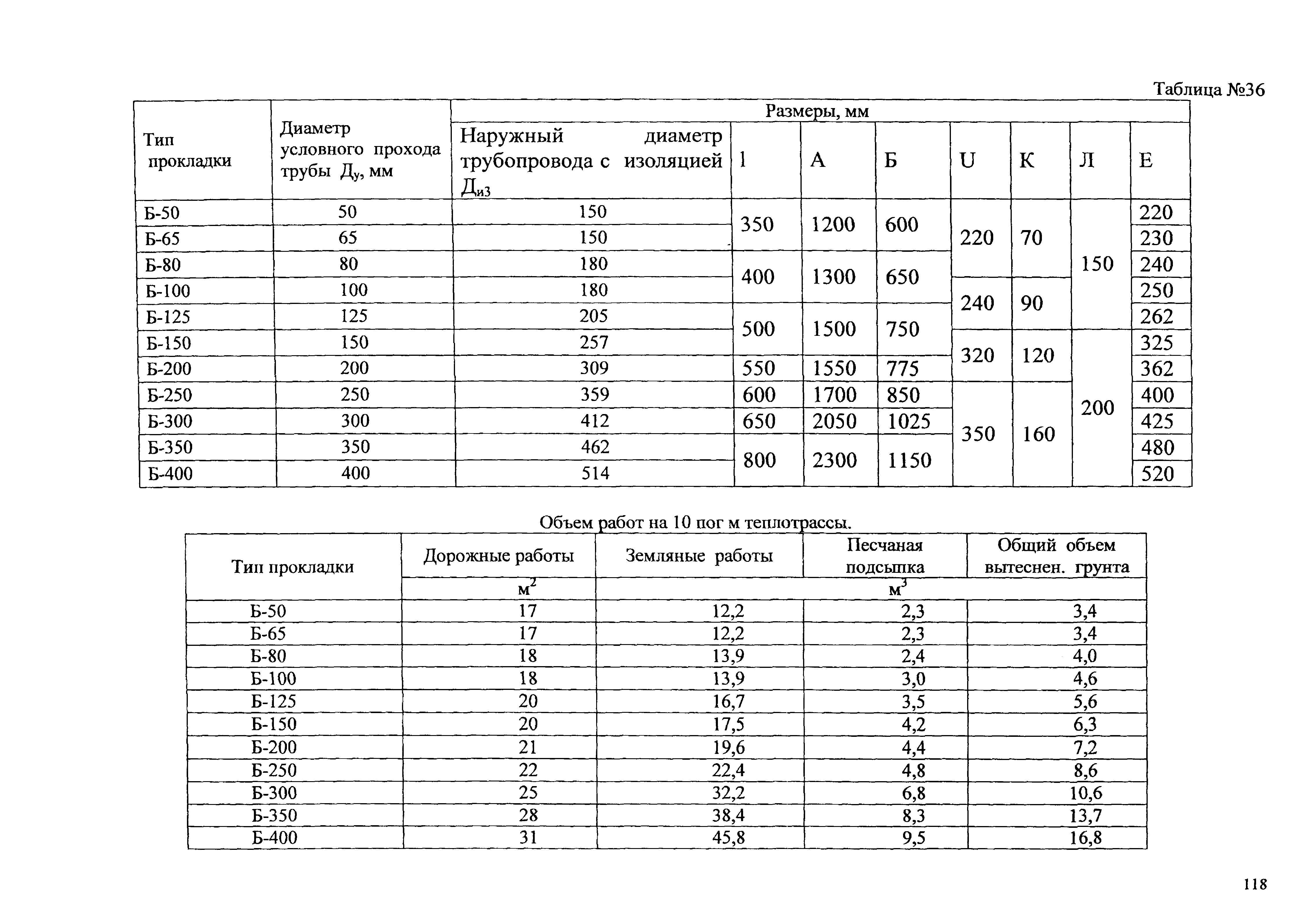 Типовые проектные решения АТР 313.ТС-006.000