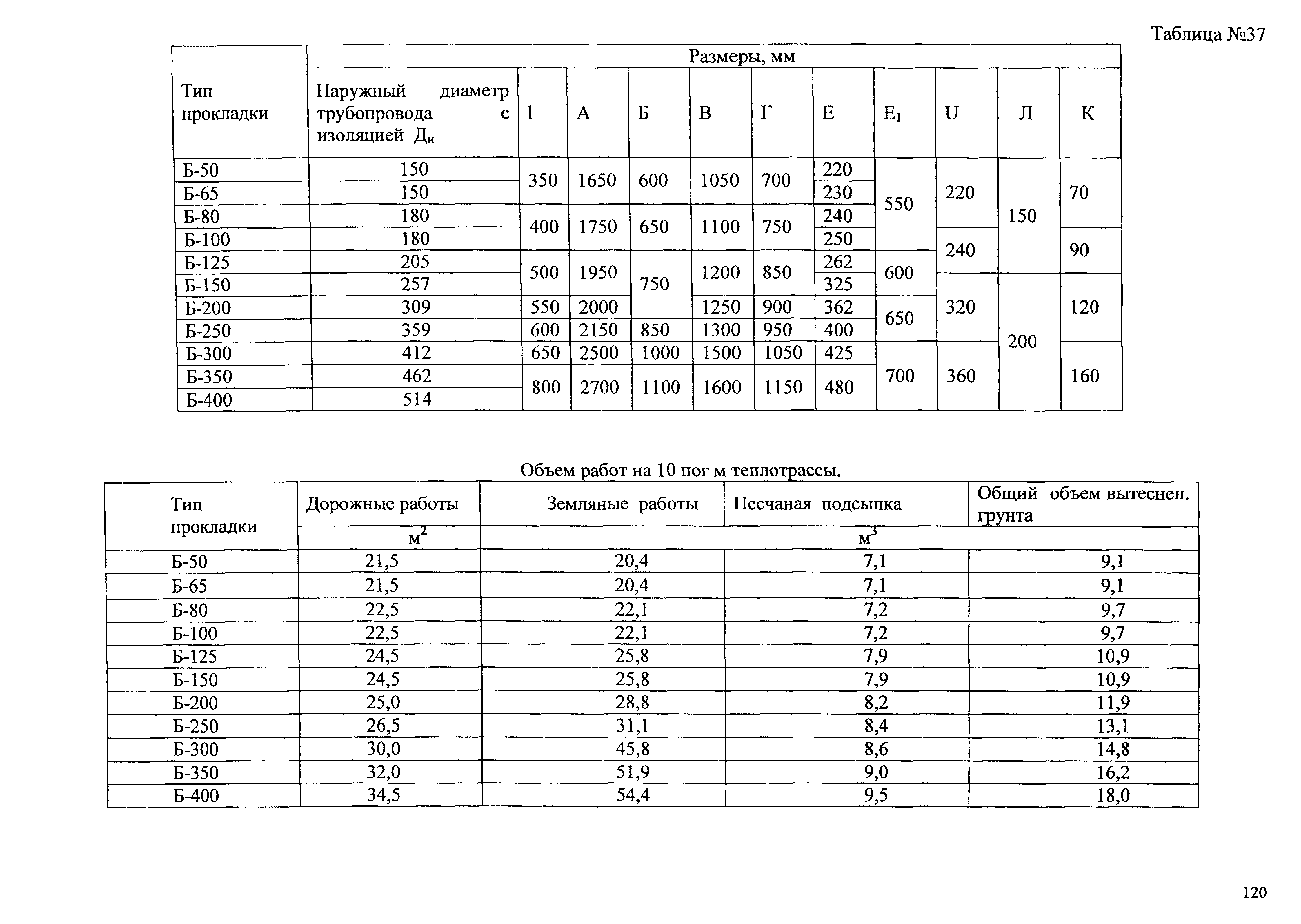 Типовые проектные решения АТР 313.ТС-006.000