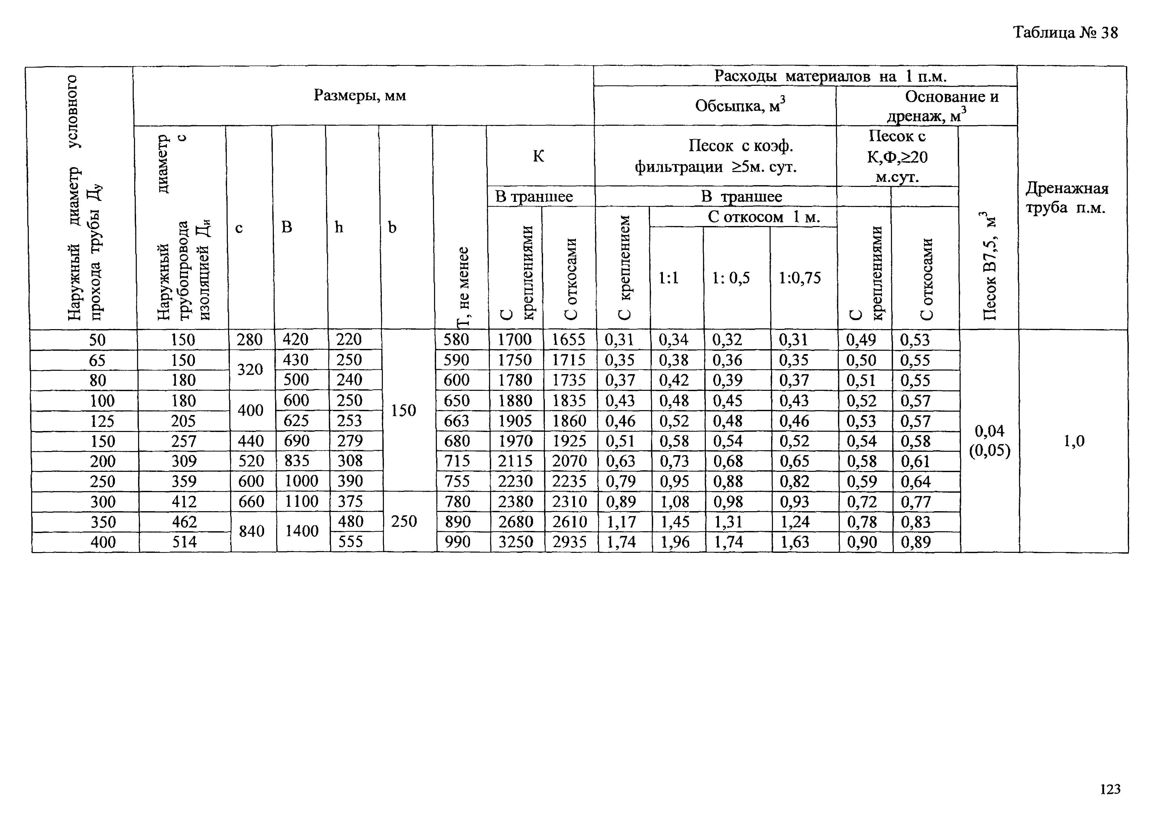 Типовые проектные решения АТР 313.ТС-006.000